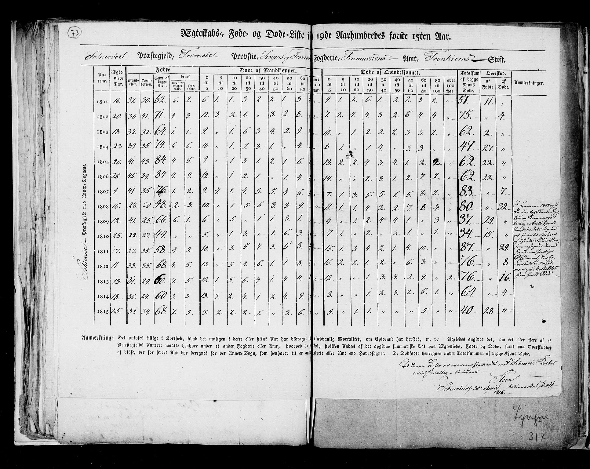 RA, Folketellingen 1815, bind 8: Folkemengdens bevegelse i Tromsø stift og byene, 1815, s. 73