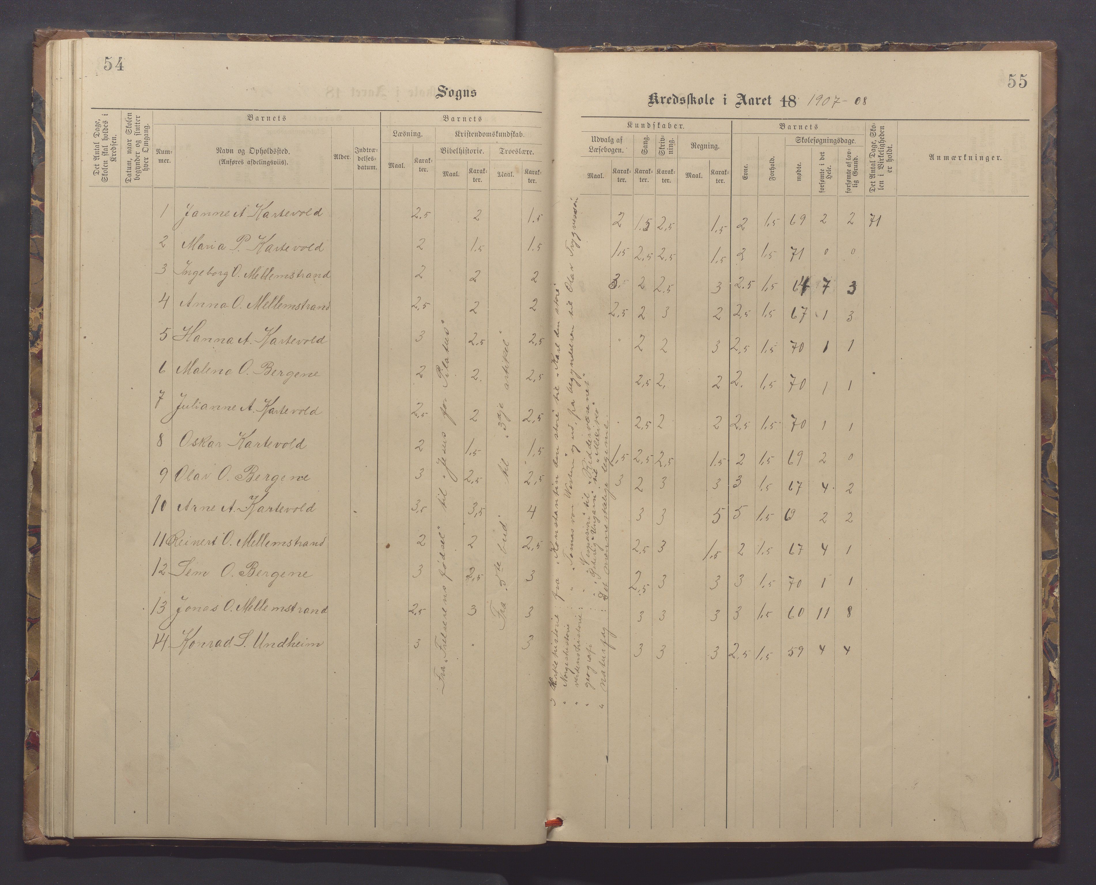 Time kommune - Eikeland skole, IKAR/K-100799/H/L0001: Skoleprotokoll, 1890-1908, s. 54-55