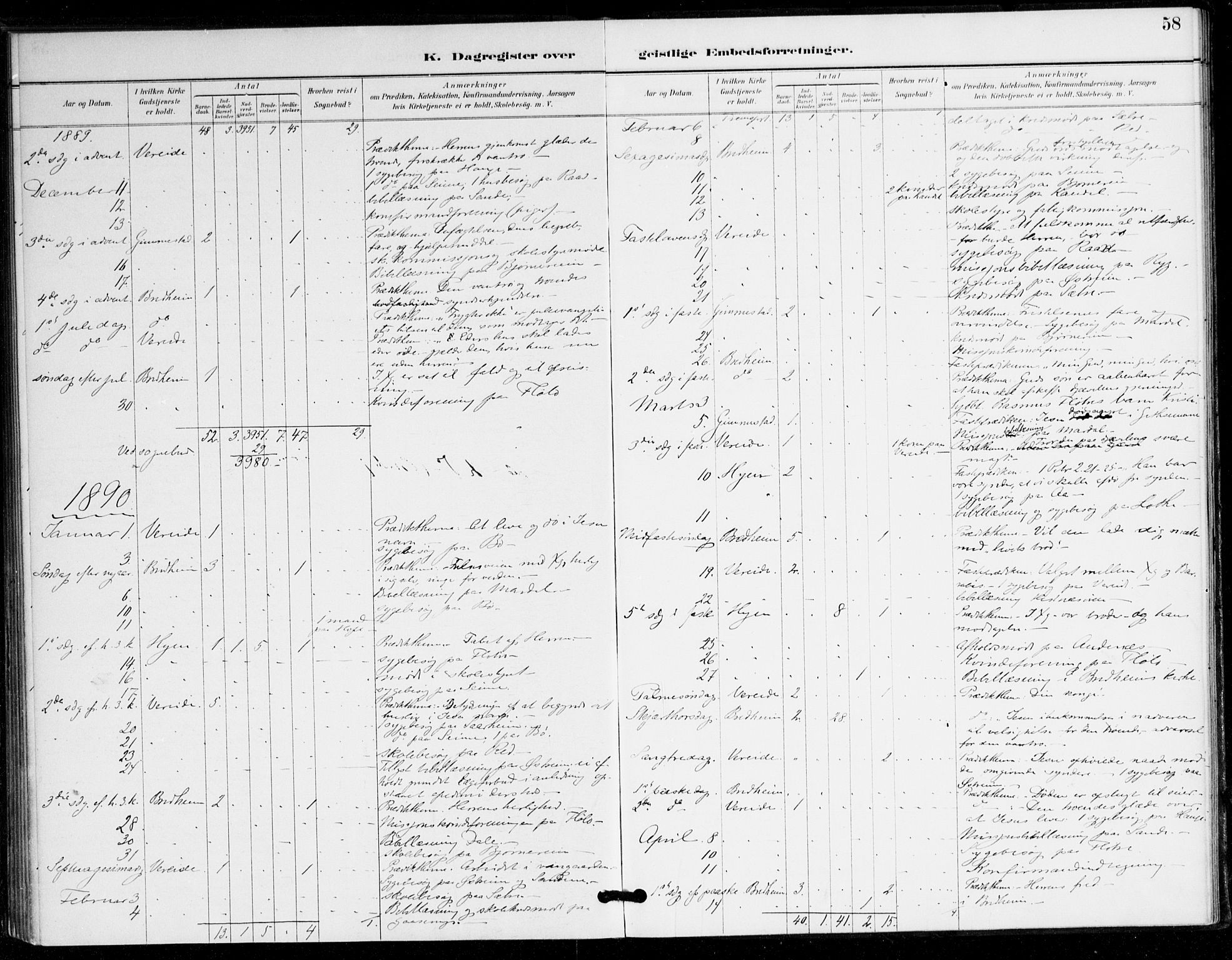 Gloppen sokneprestembete, AV/SAB-A-80101/H/Hac/L0002: Residerende kapellans bok nr. A 2, 1886-1897, s. 58