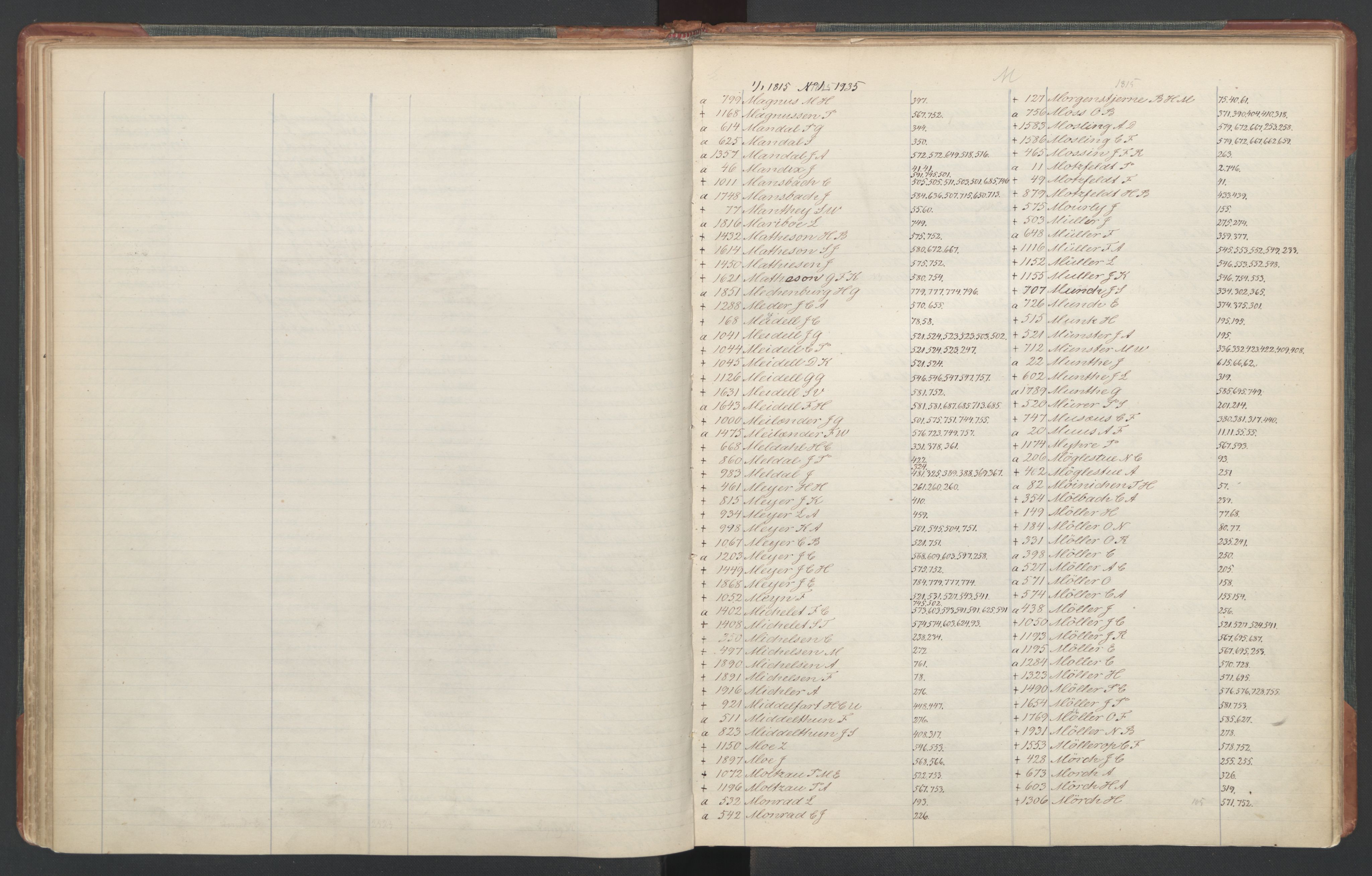 Manuskriptsamlingen, RA/EA-3667/F/L0110c: Holm, Harald Hartvig; Norsk embetskalender, bd. 3, 1815-1885, s. 33