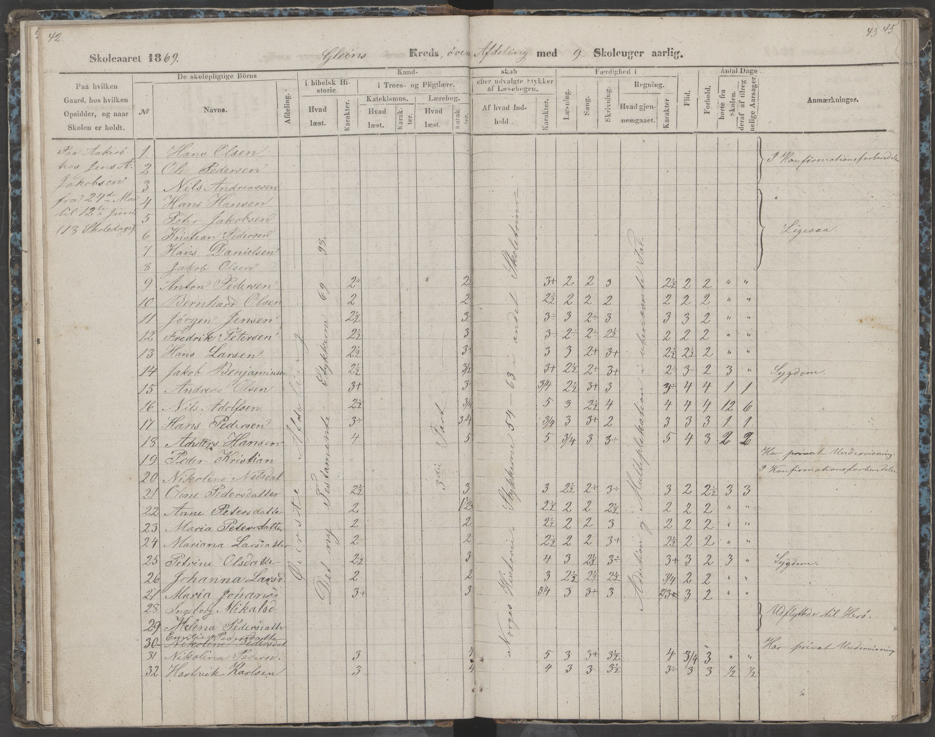 Dønna kommune. Dønnes fastskole, AIN/K-18270.510.01/442/L0002: Skoleprotokoll, 1864-1871