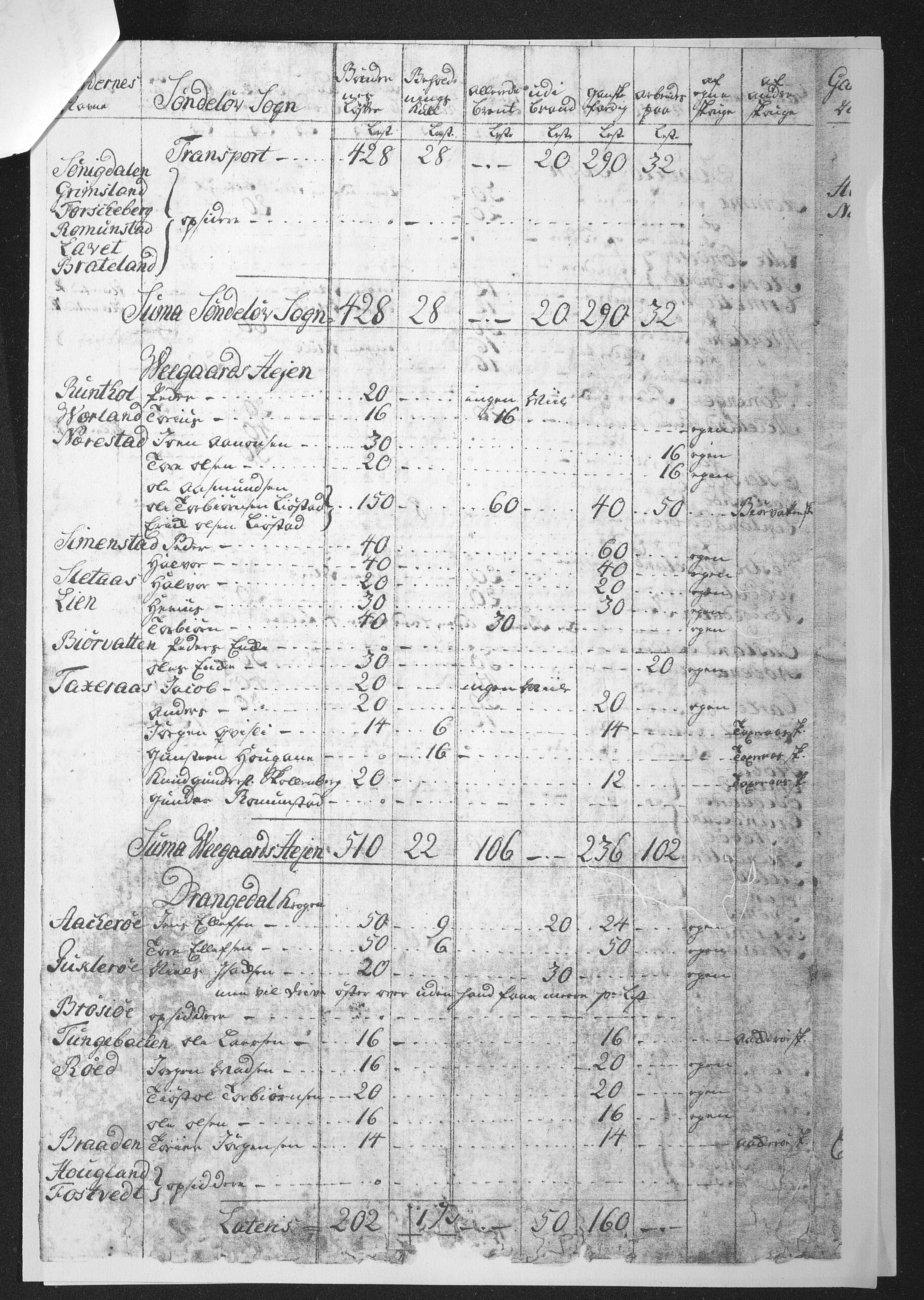 Egelands Jernverk, AAKS/PA-1907/02/L0002: Dokument nr. 41 - 80 (2 mapper), 1725-1765