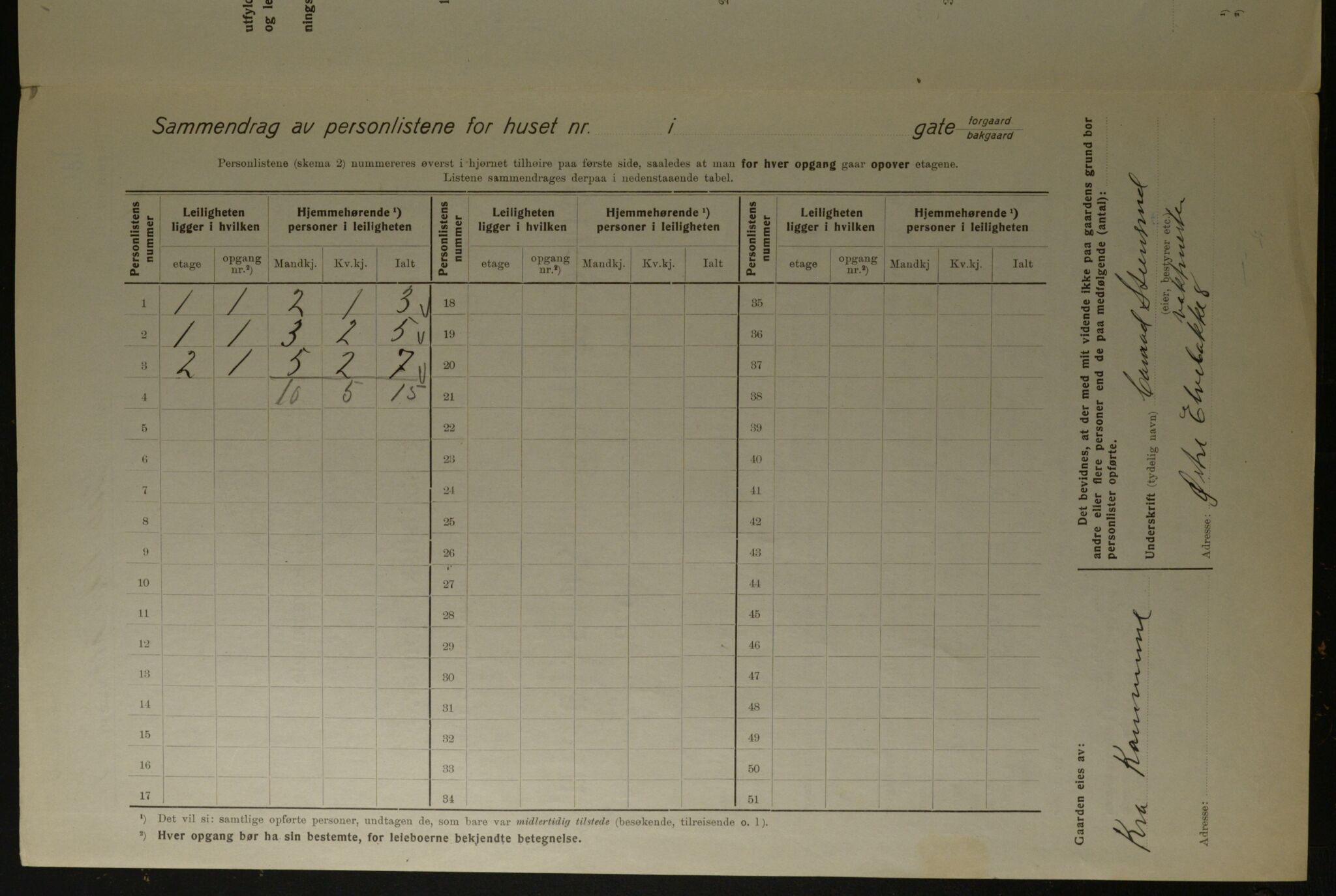 OBA, Kommunal folketelling 1.12.1923 for Kristiania, 1923, s. 142722