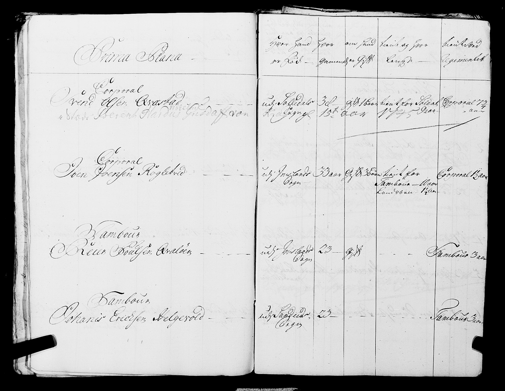Fylkesmannen i Rogaland, AV/SAST-A-101928/99/3/325/325CA, 1655-1832, s. 3698