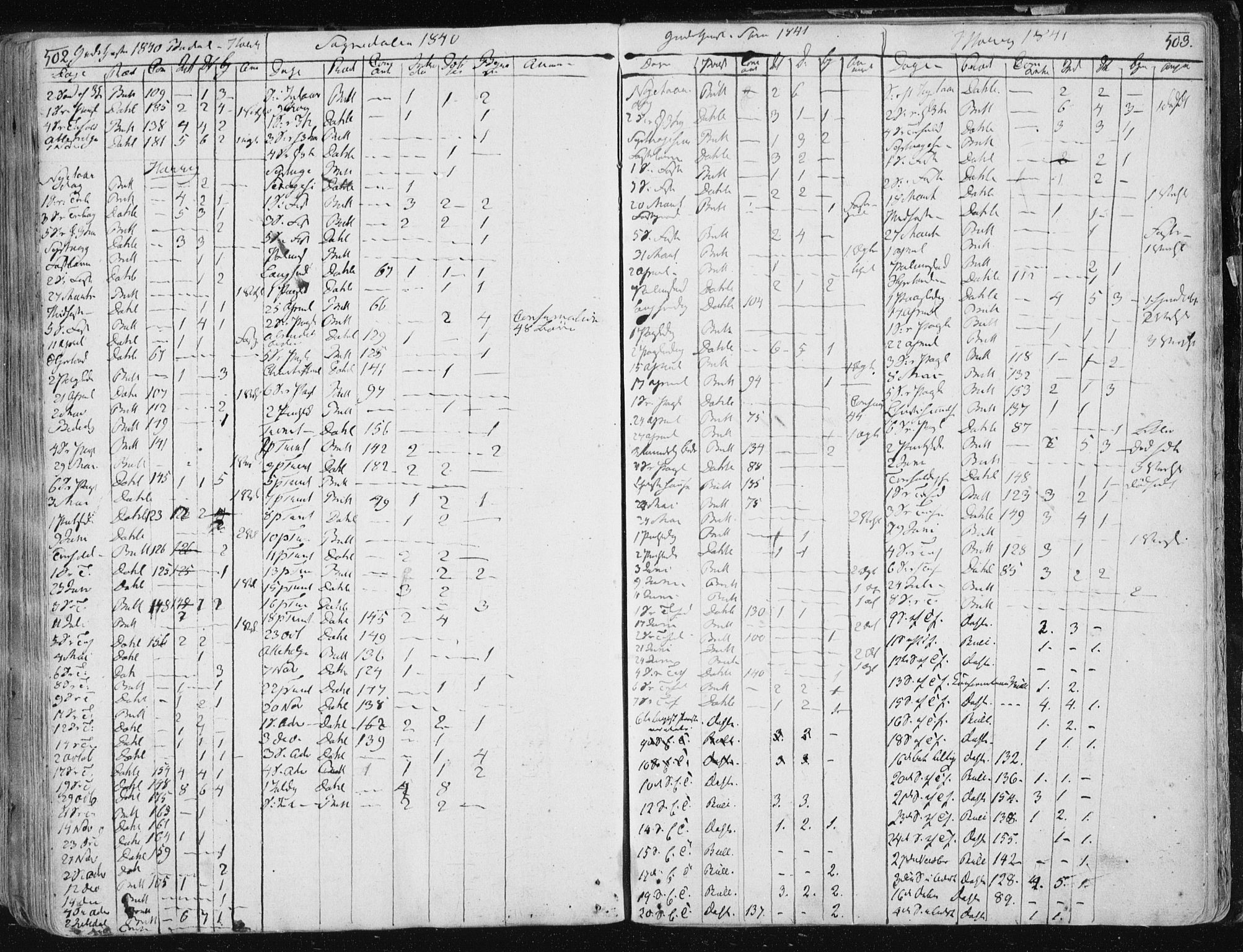 Ministerialprotokoller, klokkerbøker og fødselsregistre - Sør-Trøndelag, AV/SAT-A-1456/687/L0992: Ministerialbok nr. 687A03 /1, 1788-1815, s. 502-503