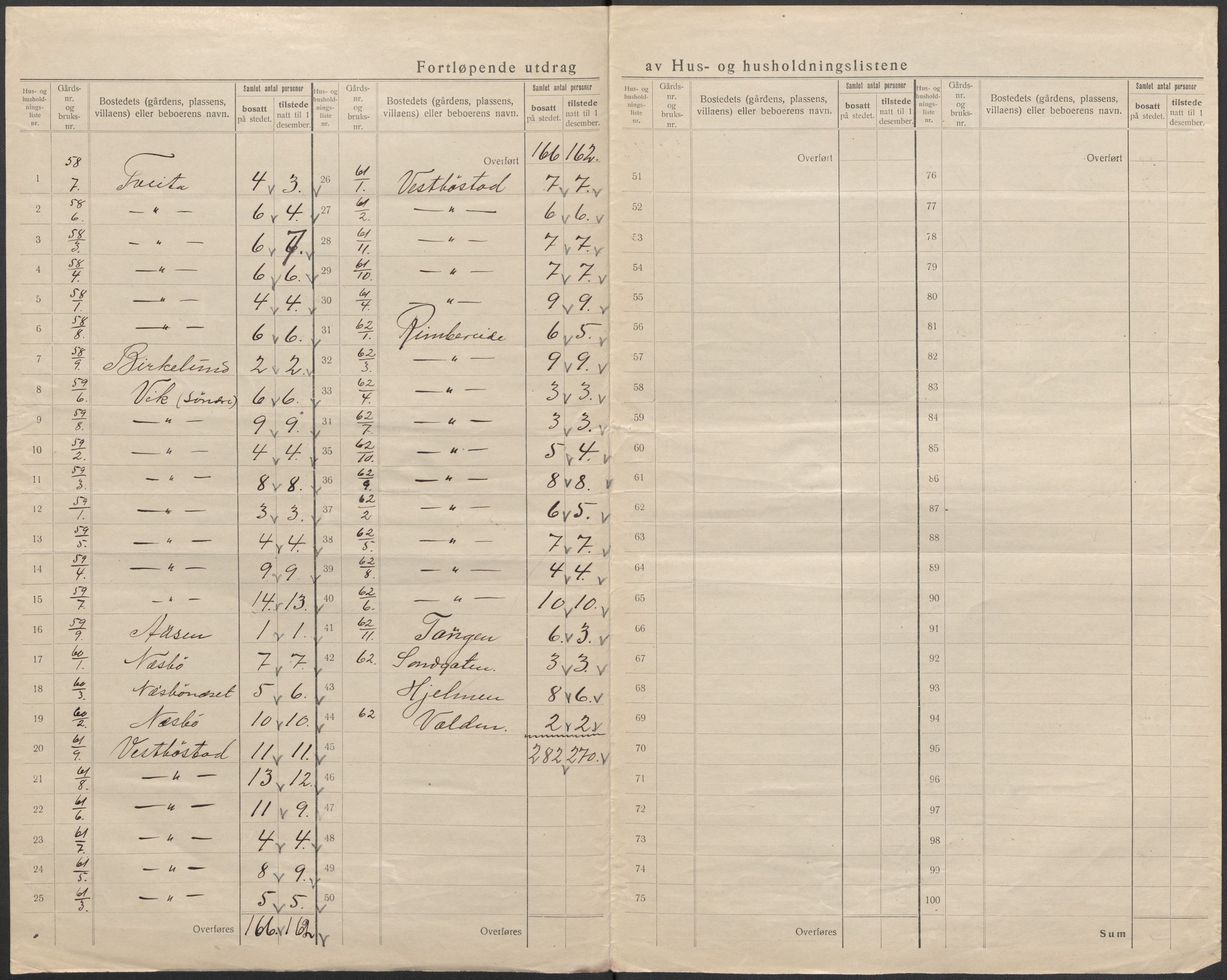 SAB, Folketelling 1920 for 1222 Fitjar herred, 1920, s. 39