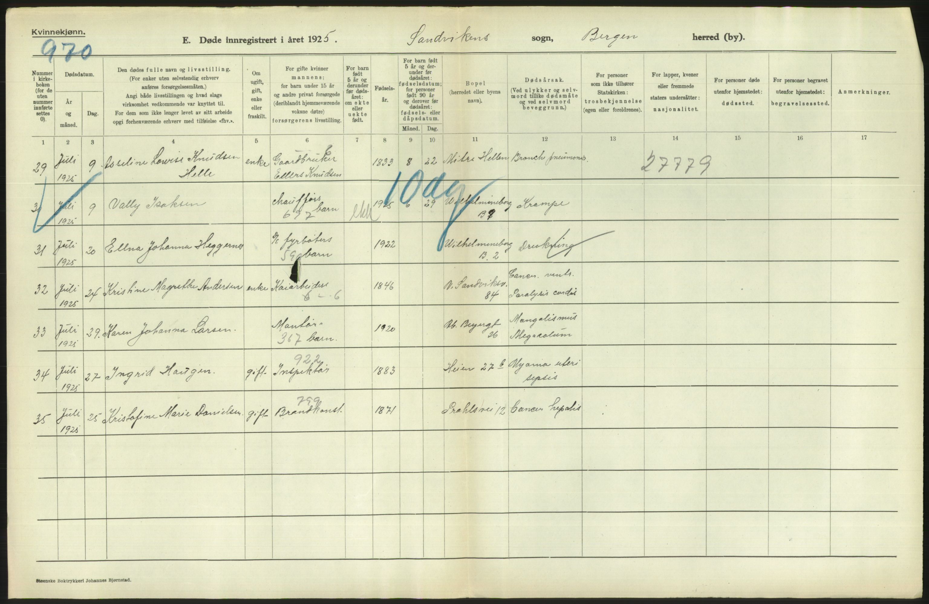 Statistisk sentralbyrå, Sosiodemografiske emner, Befolkning, AV/RA-S-2228/D/Df/Dfc/Dfce/L0029: Bergen: Gifte, døde., 1925, s. 694