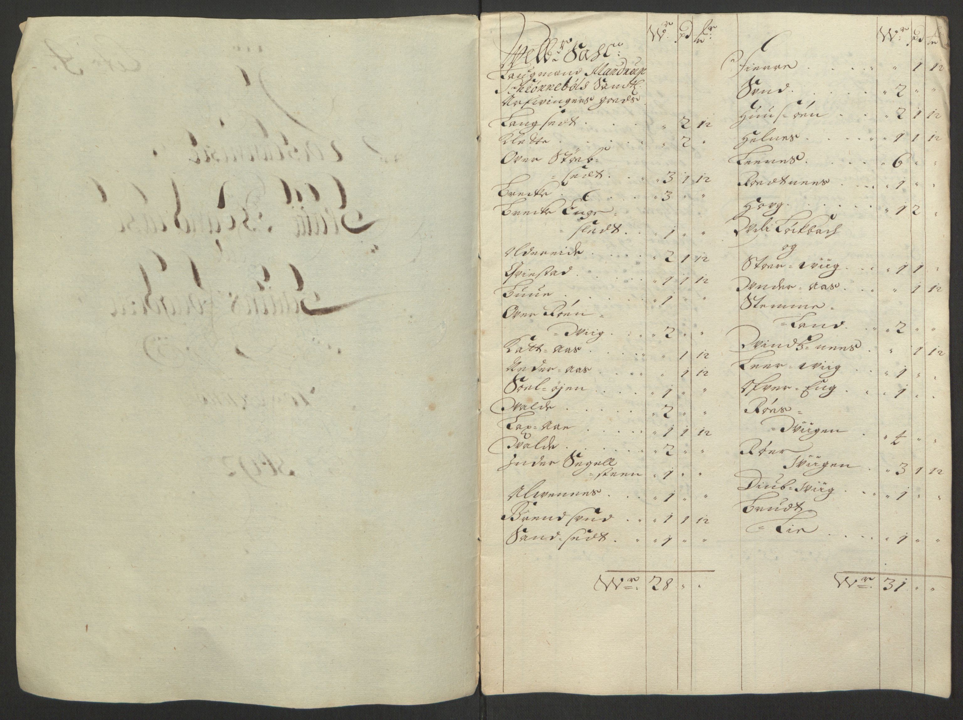 Rentekammeret inntil 1814, Reviderte regnskaper, Fogderegnskap, RA/EA-4092/R66/L4577: Fogderegnskap Salten, 1691-1693, s. 225