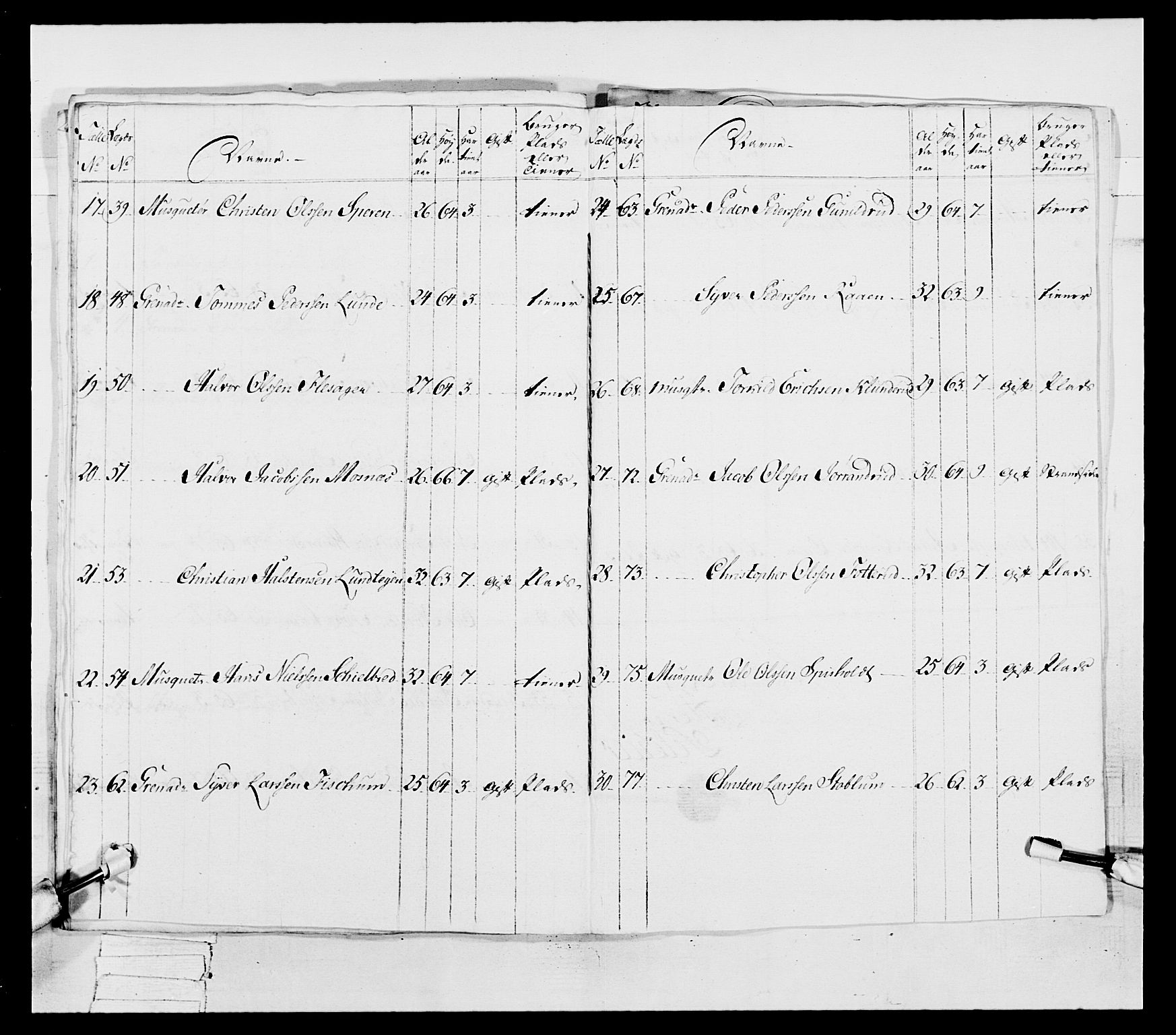 Generalitets- og kommissariatskollegiet, Det kongelige norske kommissariatskollegium, AV/RA-EA-5420/E/Eh/L0038: 1. Akershusiske nasjonale infanteriregiment, 1776-1788, s. 328