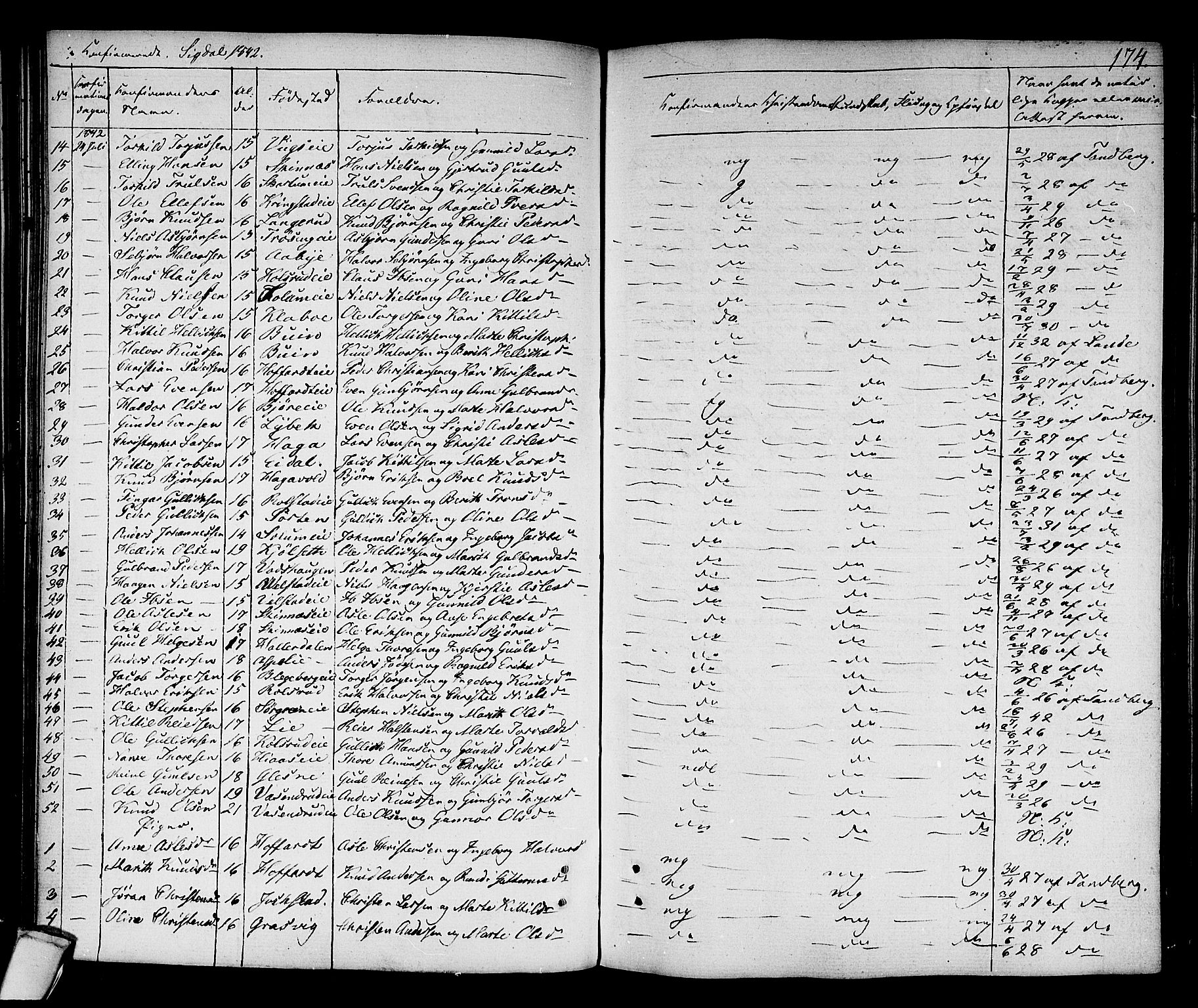 Sigdal kirkebøker, SAKO/A-245/F/Fa/L0006: Ministerialbok nr. I 6 /1, 1829-1843, s. 174