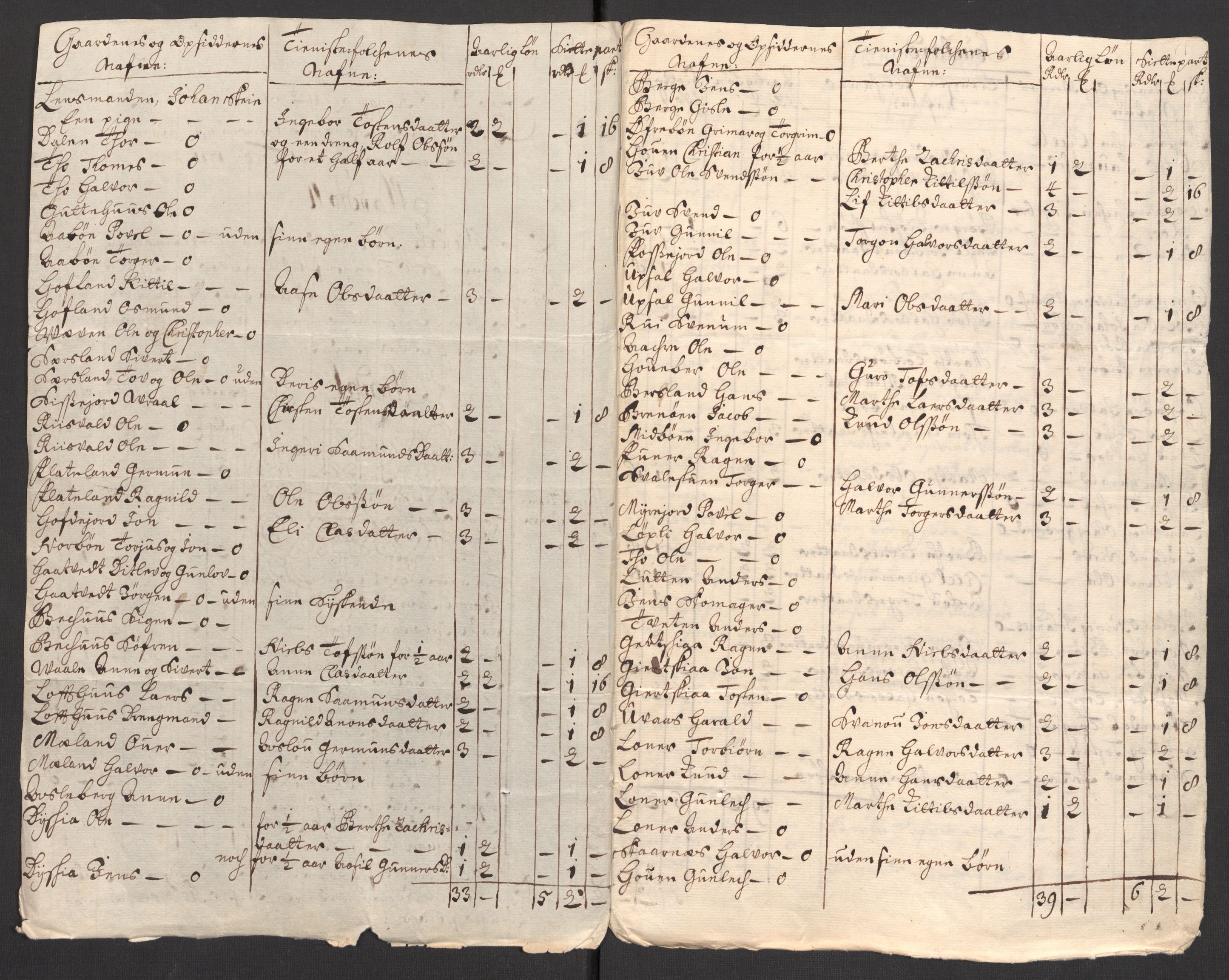 Rentekammeret inntil 1814, Reviderte regnskaper, Fogderegnskap, AV/RA-EA-4092/R36/L2121: Fogderegnskap Øvre og Nedre Telemark og Bamble, 1711, s. 167