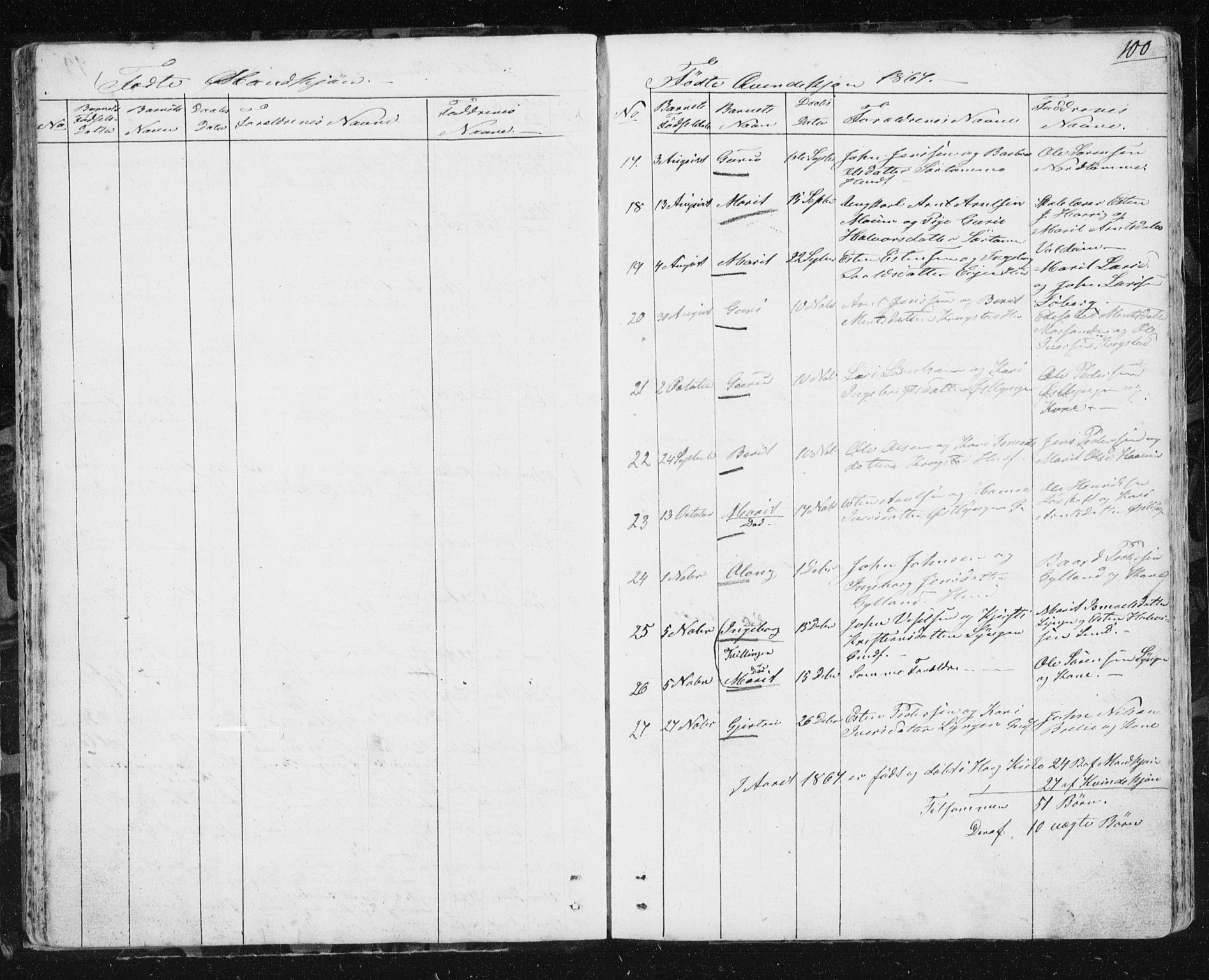 Ministerialprotokoller, klokkerbøker og fødselsregistre - Sør-Trøndelag, AV/SAT-A-1456/692/L1110: Klokkerbok nr. 692C05, 1849-1889, s. 100