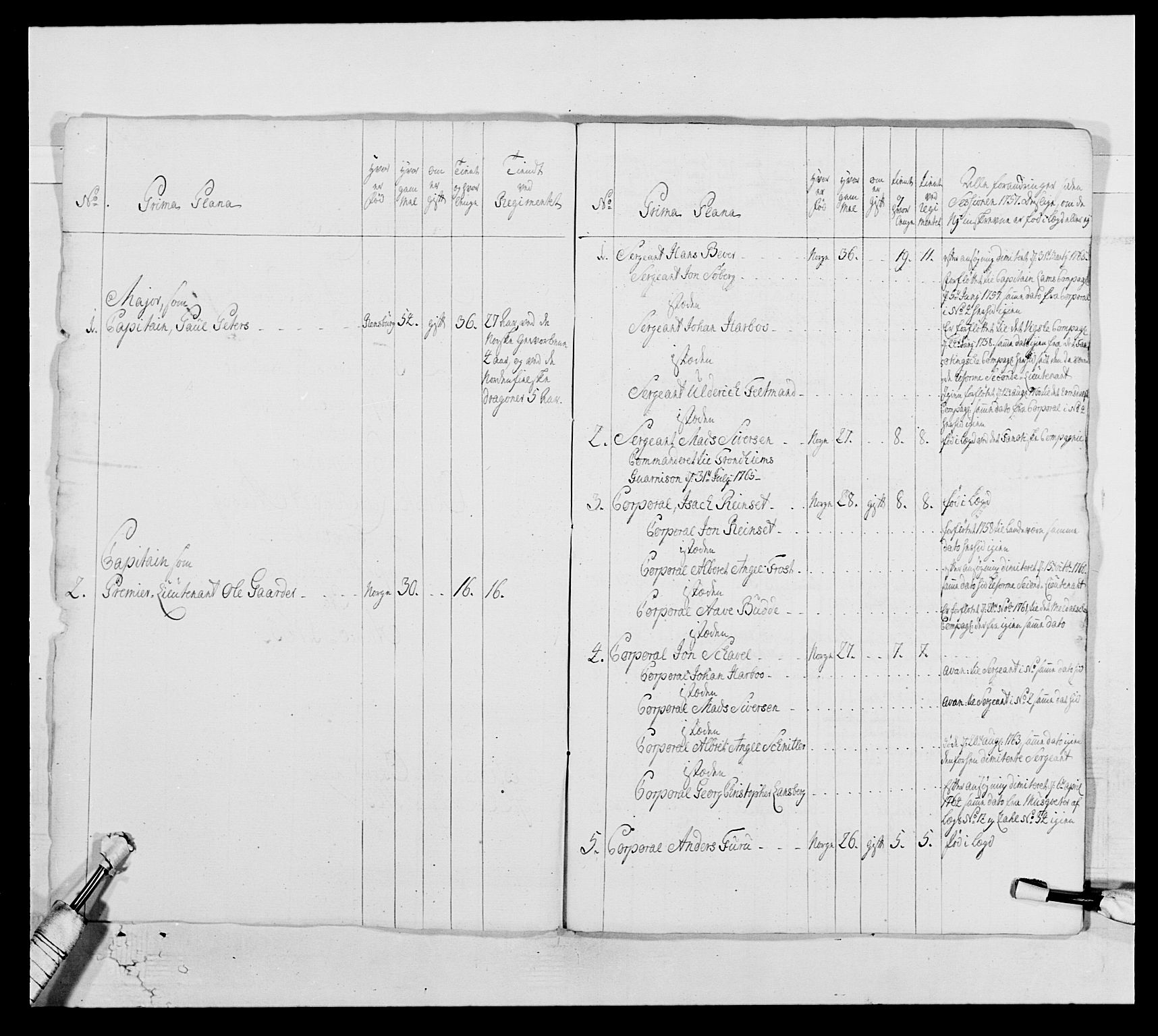 Kommanderende general (KG I) med Det norske krigsdirektorium, RA/EA-5419/E/Ea/L0513: 2. Trondheimske regiment, 1765-1767, s. 227