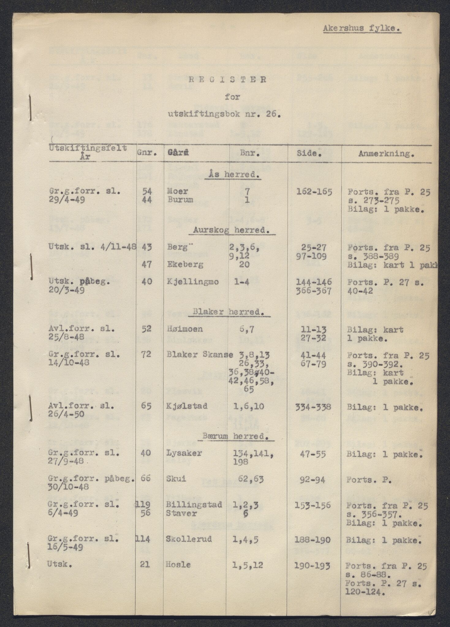 Akershus og Oslo jordskifterett, AV/SAO-A-10121/F/Fa/L0026: Forhandlingsprotokoll, 1948-1950