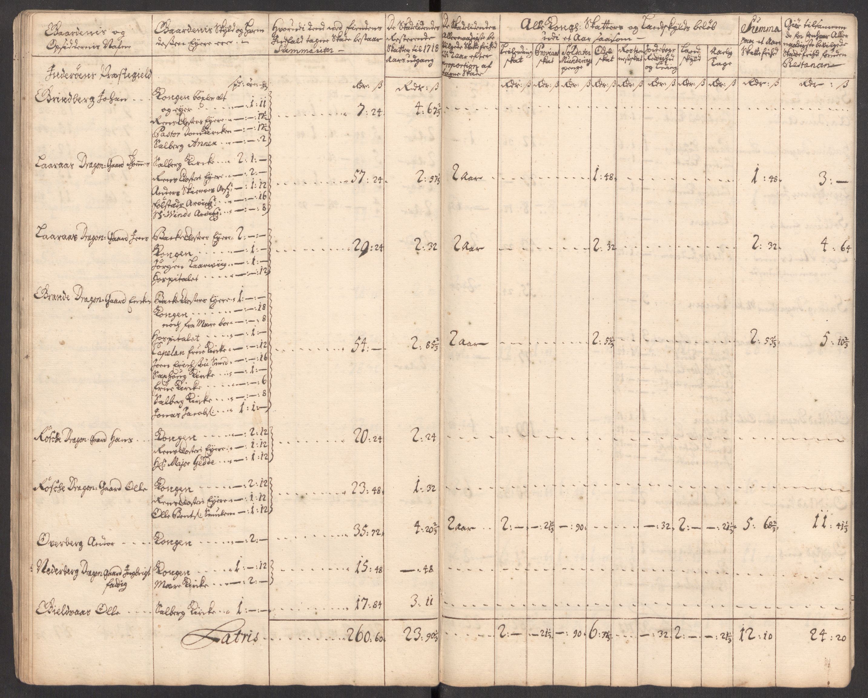 Rentekammeret inntil 1814, Realistisk ordnet avdeling, AV/RA-EA-4070/Ki/L0012: [S10]: Kommisjonsforretning over skader påført allmuen nordafjells i krigsåret 1718, 1718, s. 191