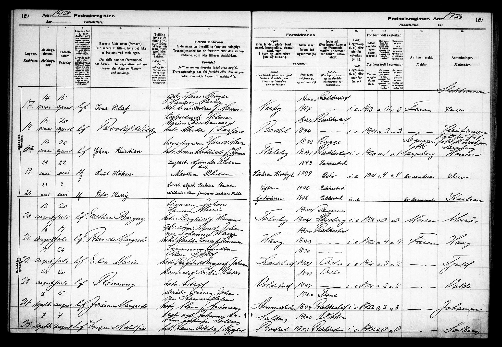 Rakkestad prestekontor Kirkebøker, AV/SAO-A-2008/J/Ja/L0001: Fødselsregister nr. I 1, 1916-1936, s. 129