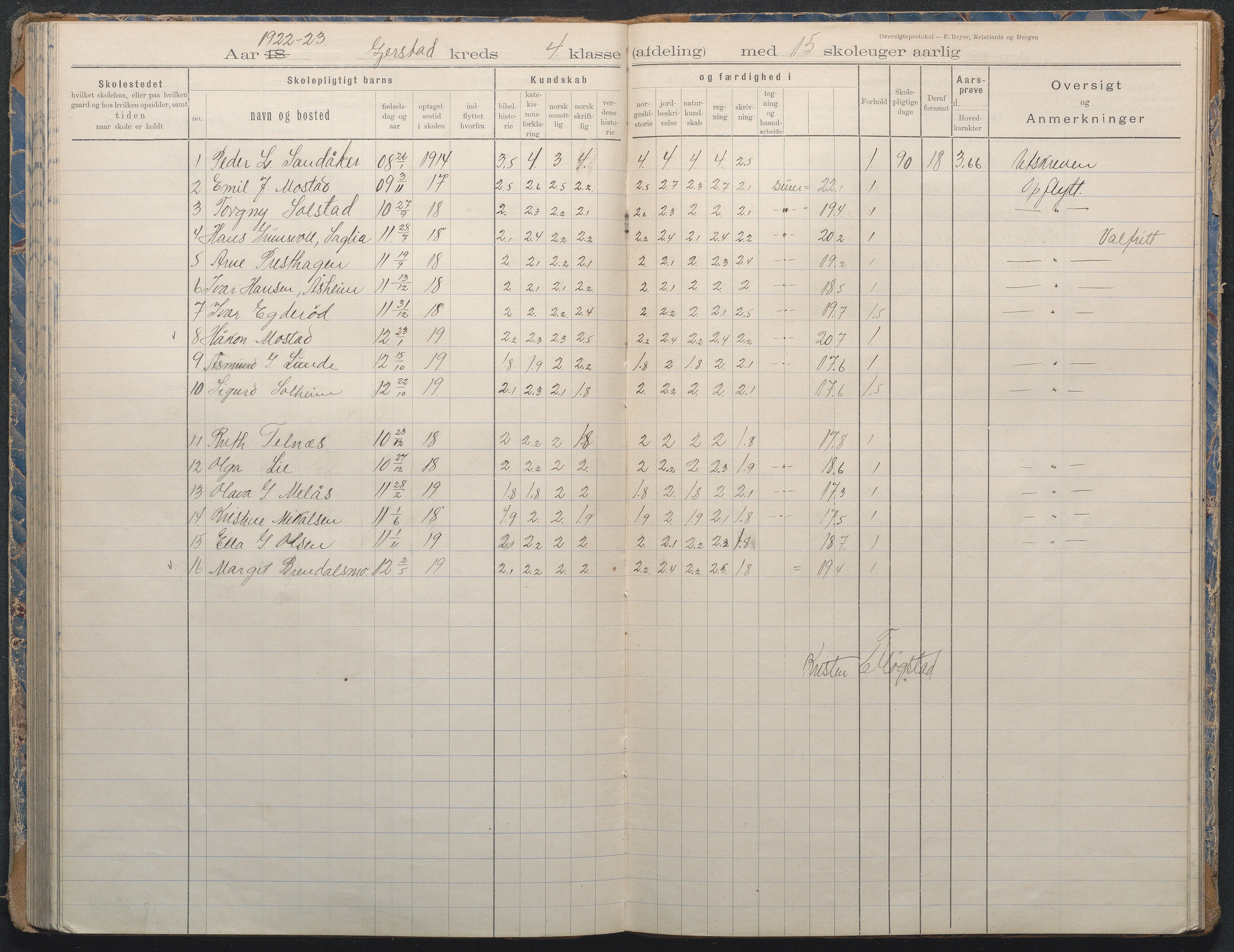 Gjerstad Kommune, Sandåker Skole, AAMA/KA0911-550d/F02/L0002: Karakterprotokoll, 1892-1942, s. 104