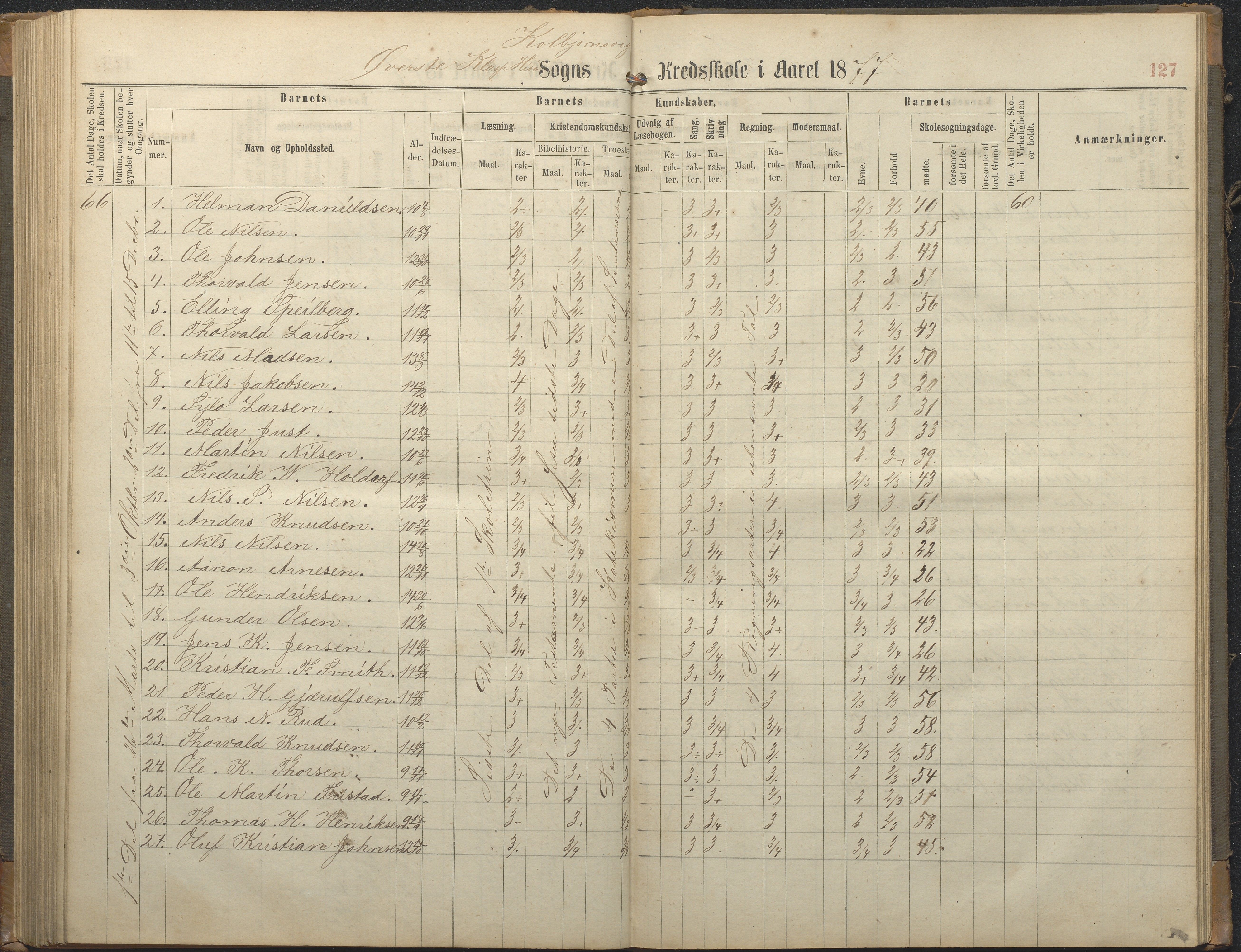 Hisøy kommune frem til 1991, AAKS/KA0922-PK/32/L0006: Skoleprotokoll, 1863-1887, s. 127