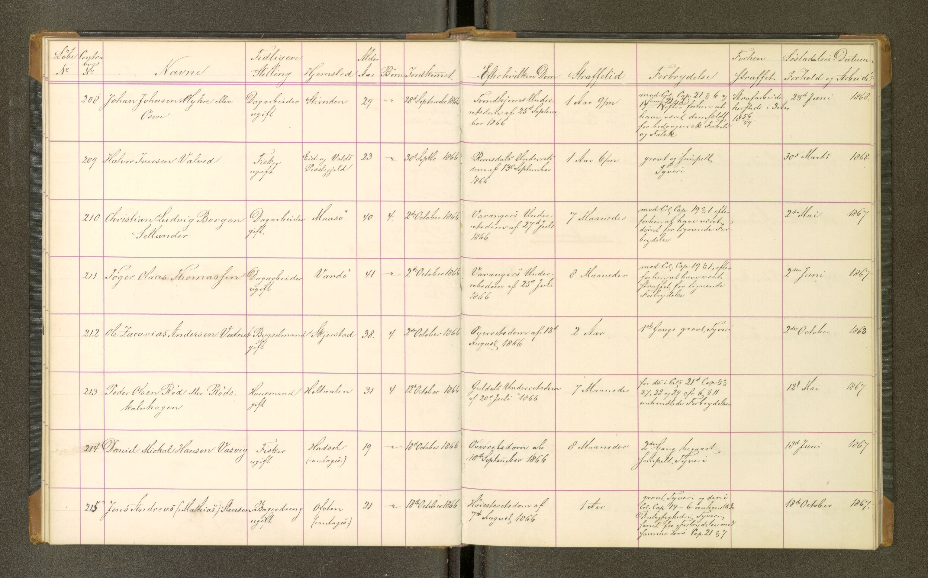 Trondheim tukthus, SAT/A-4619/05/65/L0022: 65.22 Fangeprotokoll, 1866