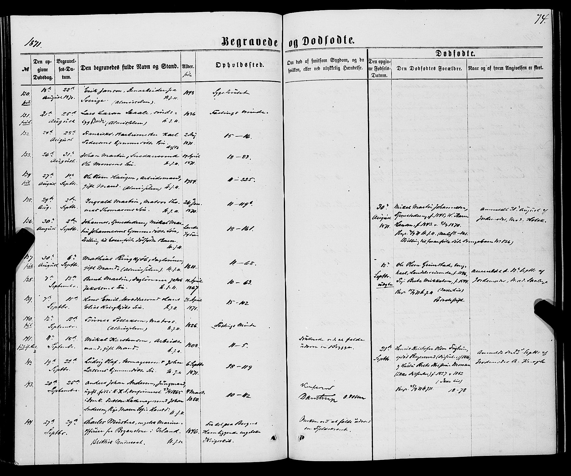 Domkirken sokneprestembete, SAB/A-74801/H/Haa/L0042: Ministerialbok nr. E 3, 1863-1876, s. 74