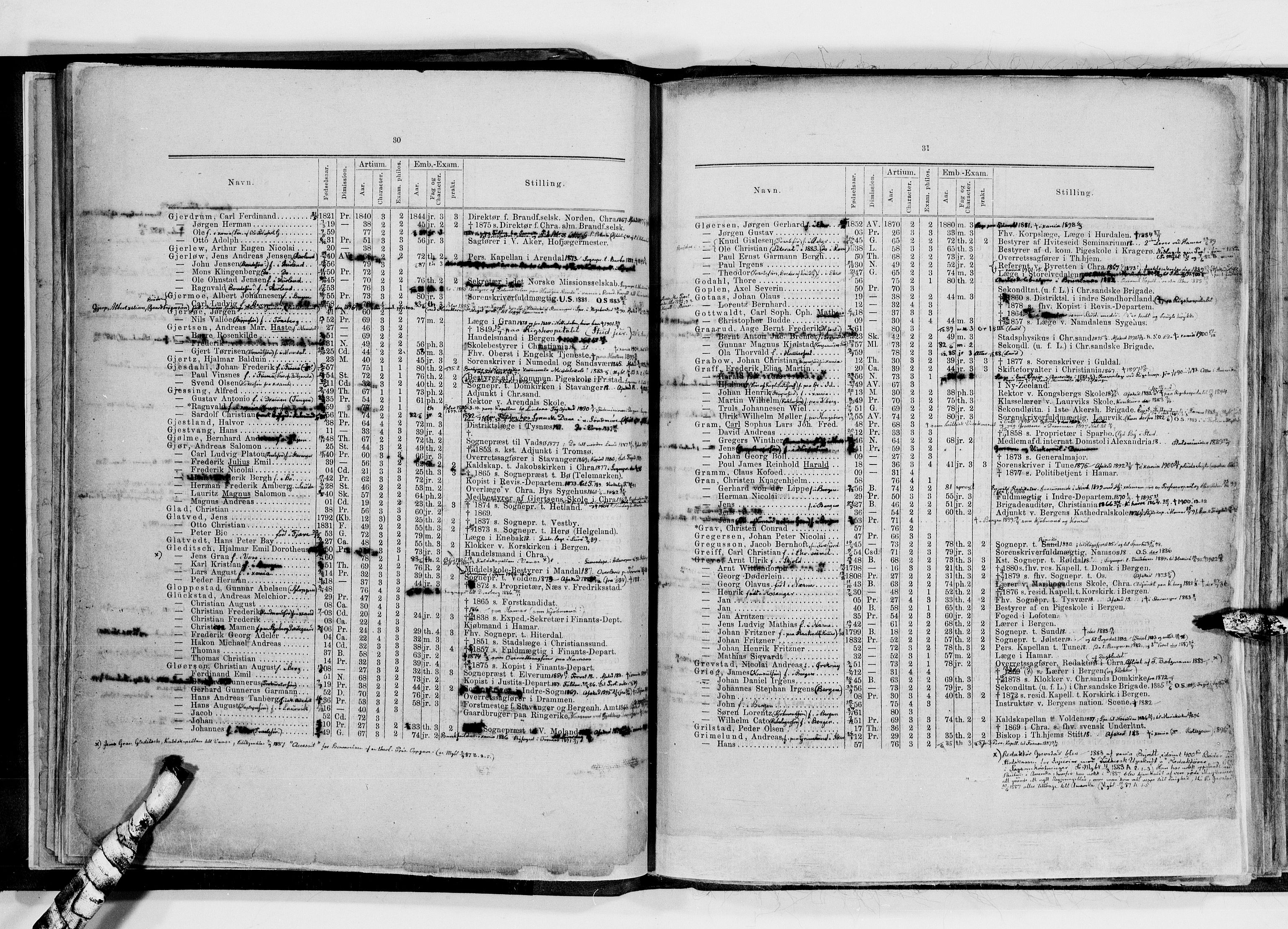 Lassens samlinger, AV/RA-PA-0051/F/Fd/L0084b: J.C. Tollefsen: "Fortegnelse over de akademiske Borgere ved Norges Universitet 1813-1880", 1813-1880, s. 19
