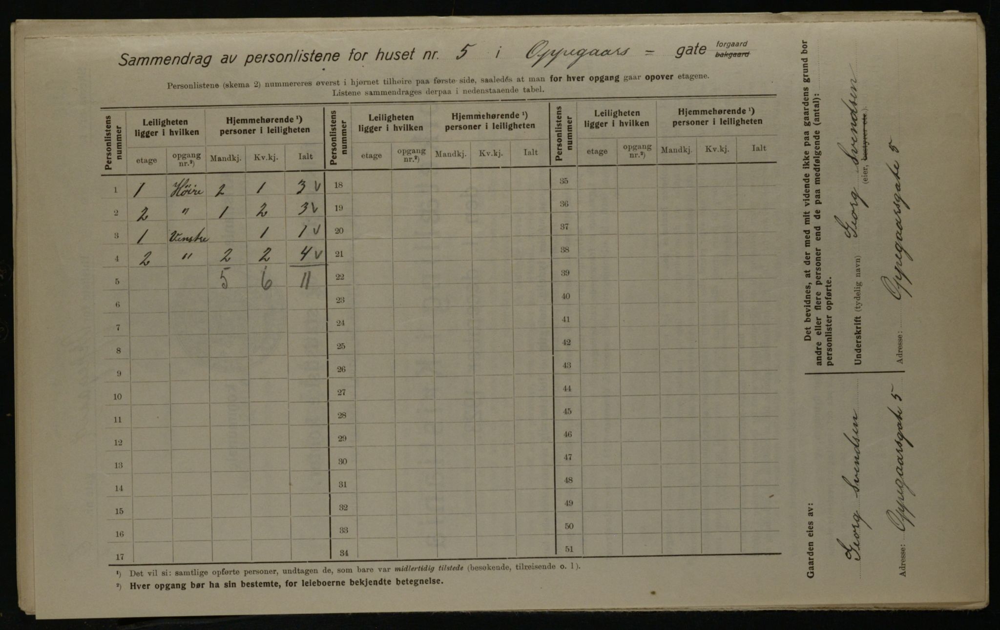 OBA, Kommunal folketelling 1.12.1923 for Kristiania, 1923, s. 83664