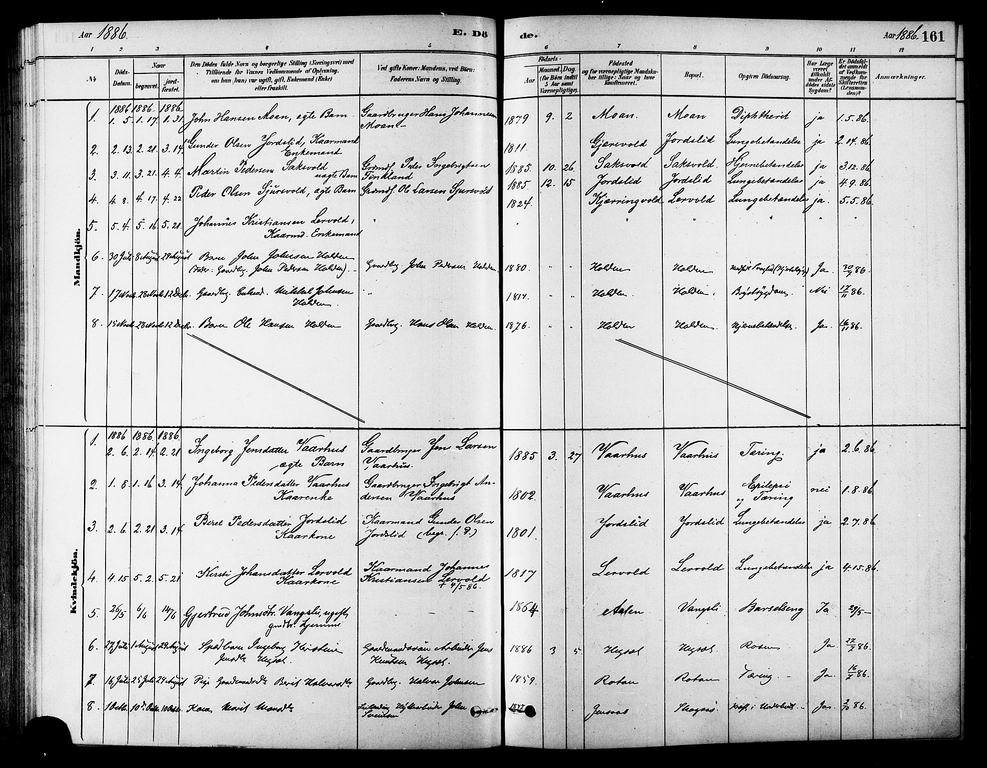 Ministerialprotokoller, klokkerbøker og fødselsregistre - Sør-Trøndelag, AV/SAT-A-1456/686/L0983: Ministerialbok nr. 686A01, 1879-1890, s. 161