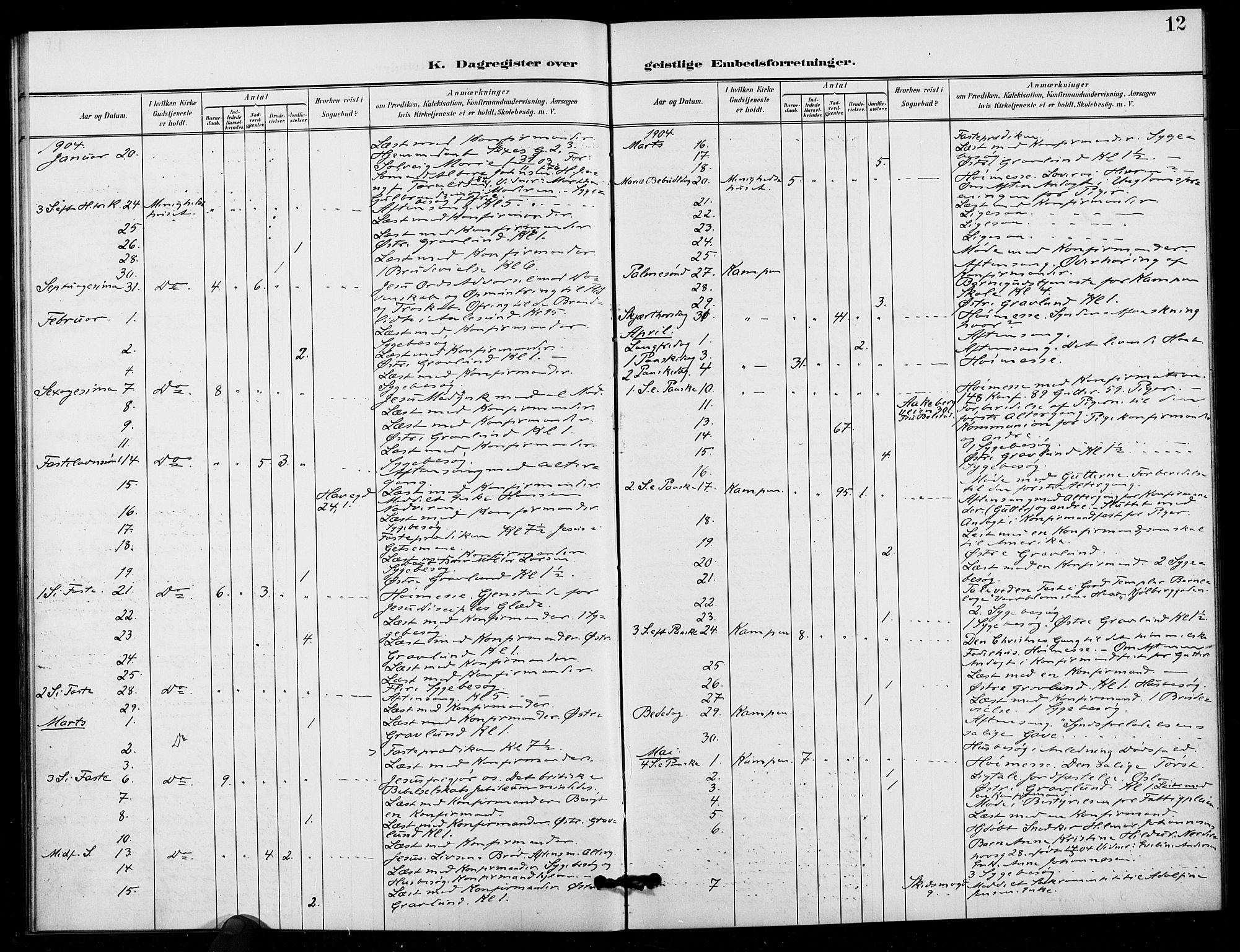 Kampen prestekontor Kirkebøker, AV/SAO-A-10853/I/Ib/L0002: Dagsregister nr. 2, 1901-1912, s. 12