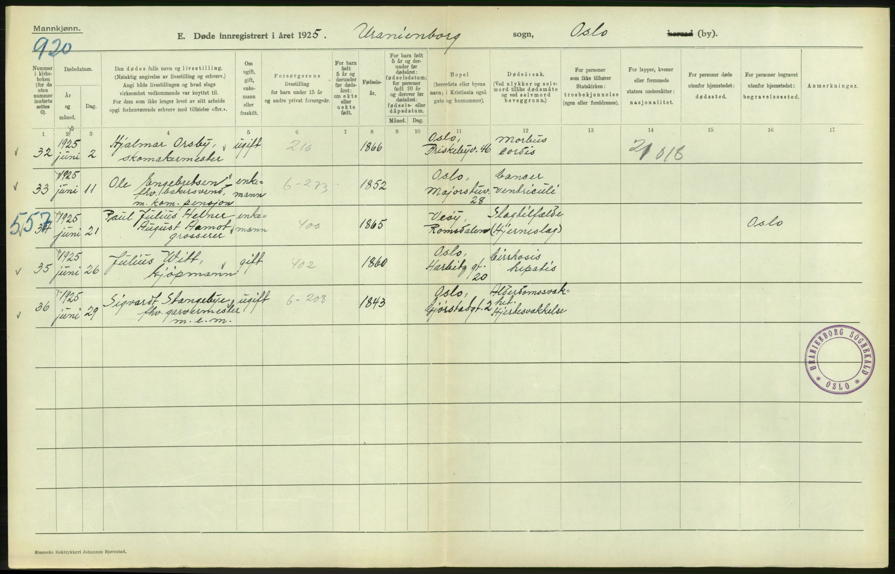 Statistisk sentralbyrå, Sosiodemografiske emner, Befolkning, AV/RA-S-2228/D/Df/Dfc/Dfce/L0009: Oslo: Døde menn, 1925, s. 214