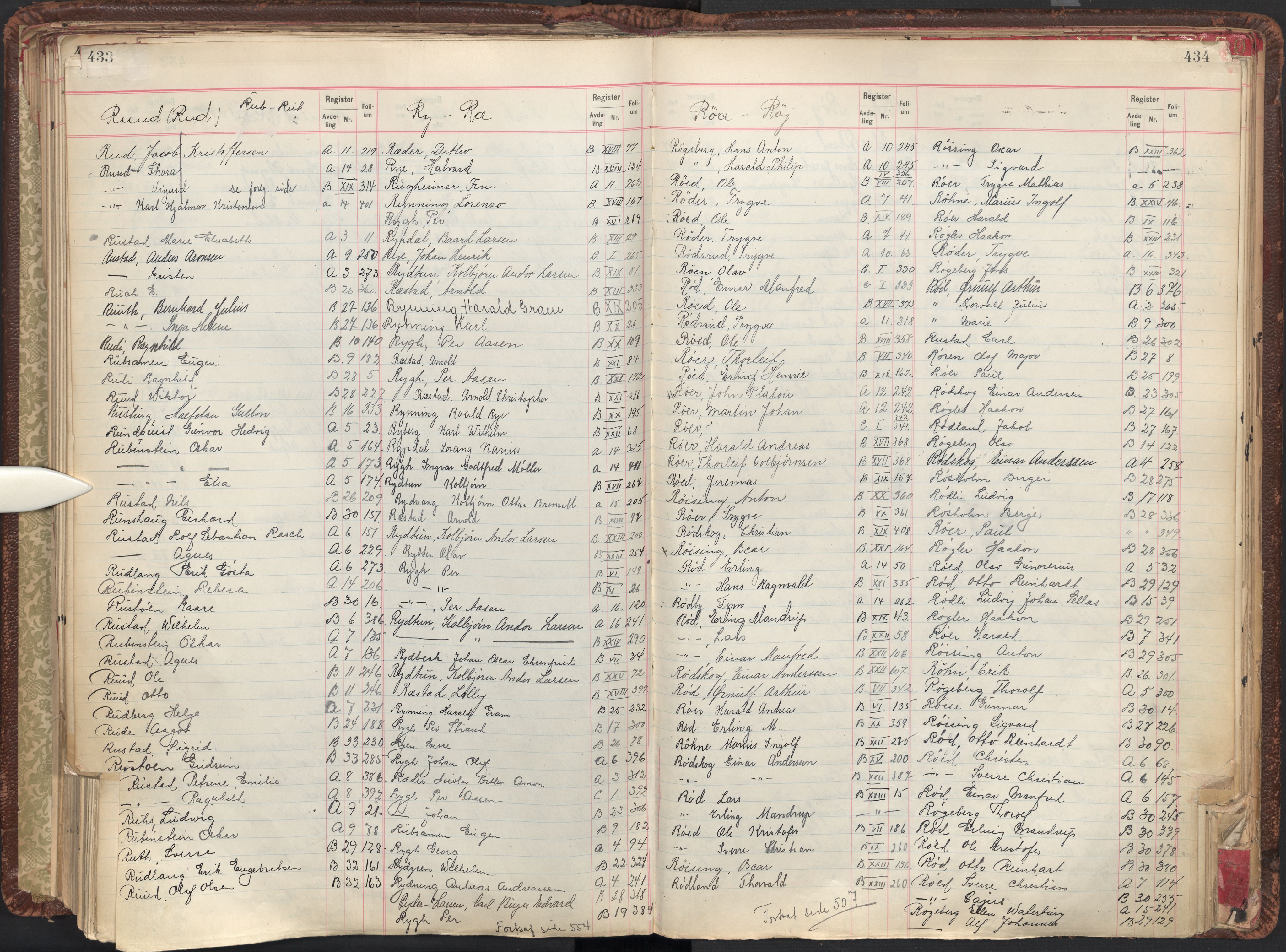 Oslo byfogd avd. II, AV/SAO-A-10942/G/Ga/Gab/L0003: Personregister: A 1-17, B 1-33, C 1-2, 1921, s. 433-434