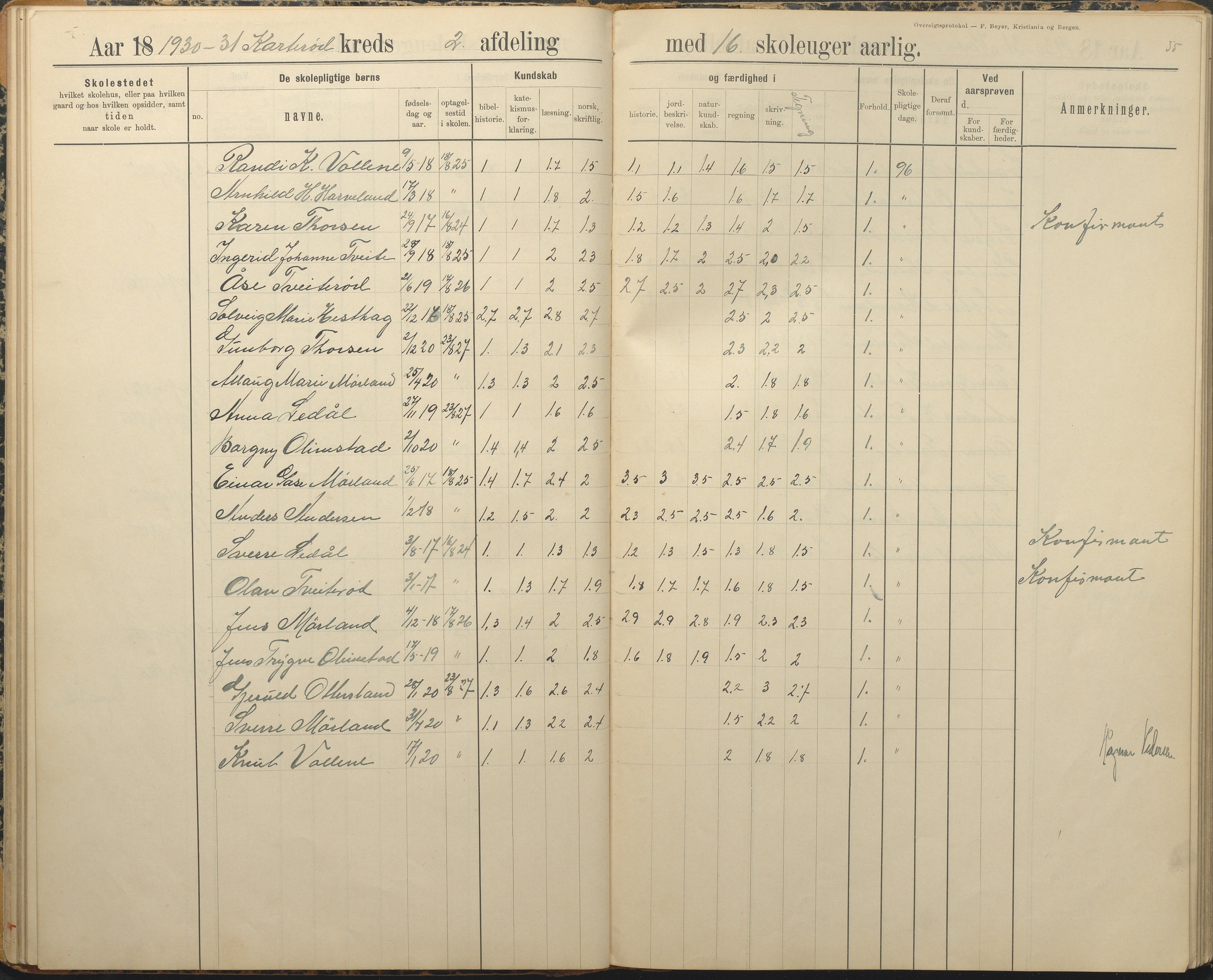 Austre Moland kommune, AAKS/KA0918-PK/09/09c/L0009: Skoleprotokoll, 1891-1938, s. 35