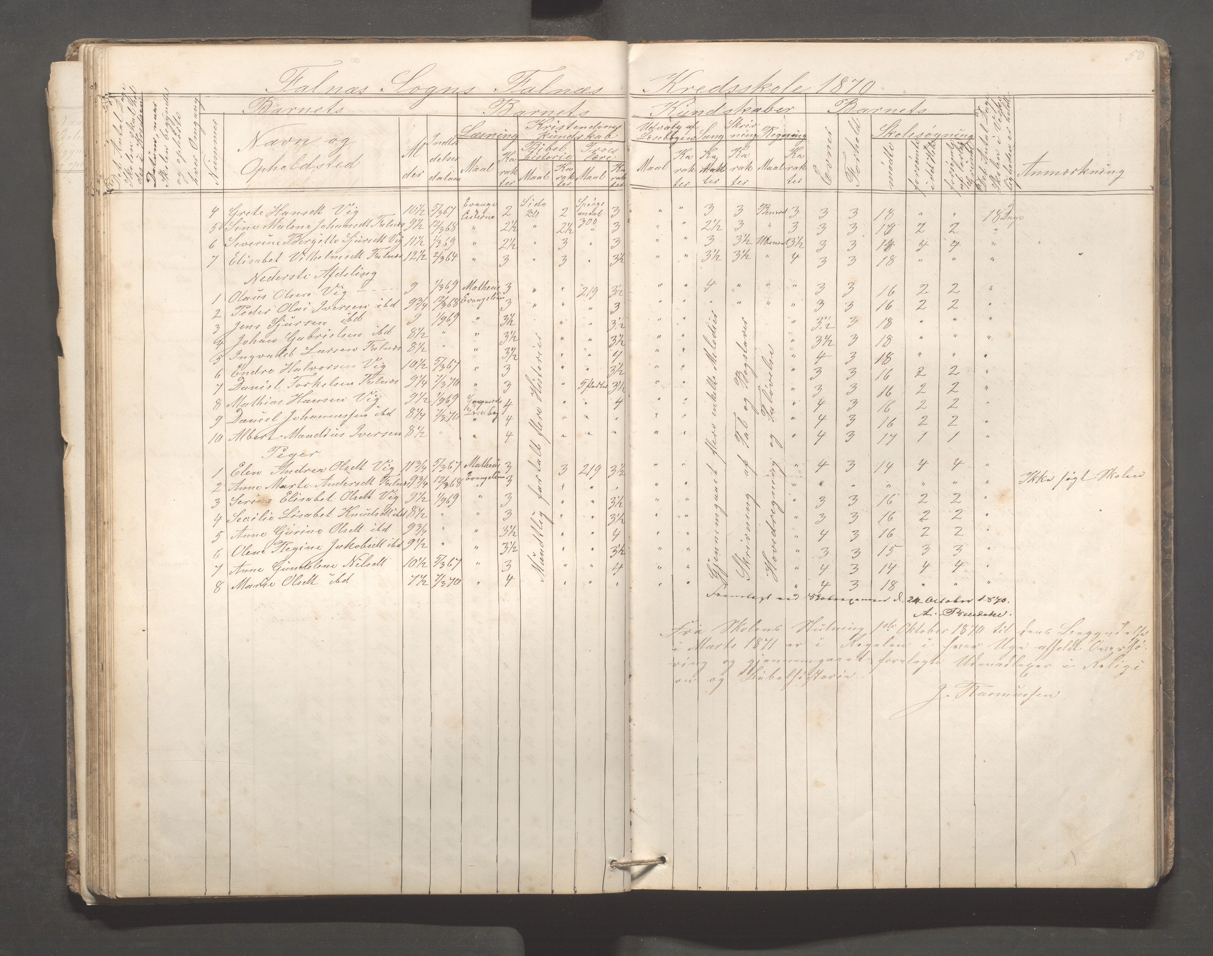 Skudenes kommune - Falnes skole, IKAR/A-301/H/L0001: Skoleprotokoll, 1861-1896, s. 51