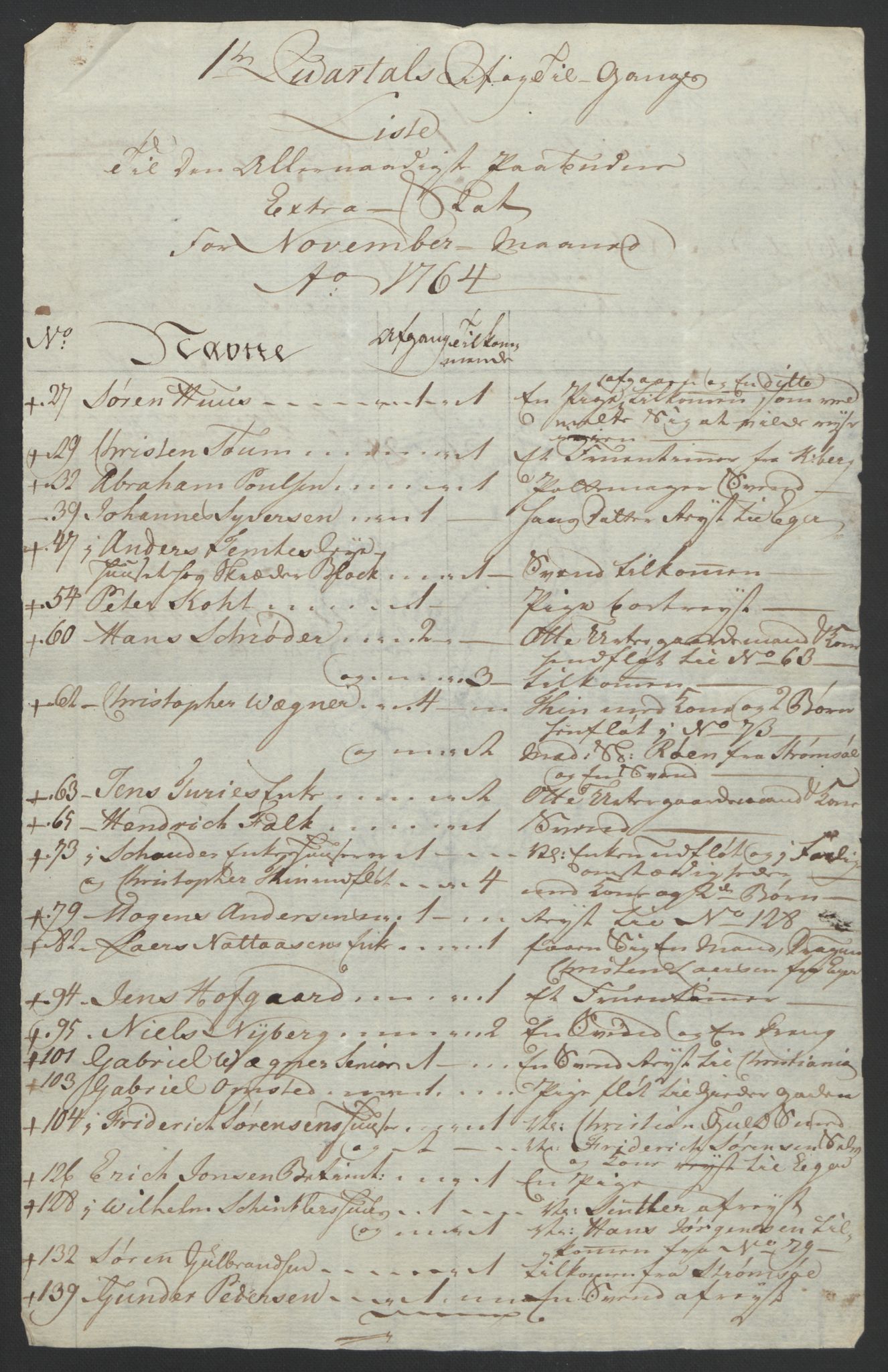 Rentekammeret inntil 1814, Reviderte regnskaper, Byregnskaper, AV/RA-EA-4066/R/Rf/L0119/0001: [F2] Kontribusjonsregnskap / Ekstraskatt, 1762-1767, s. 233