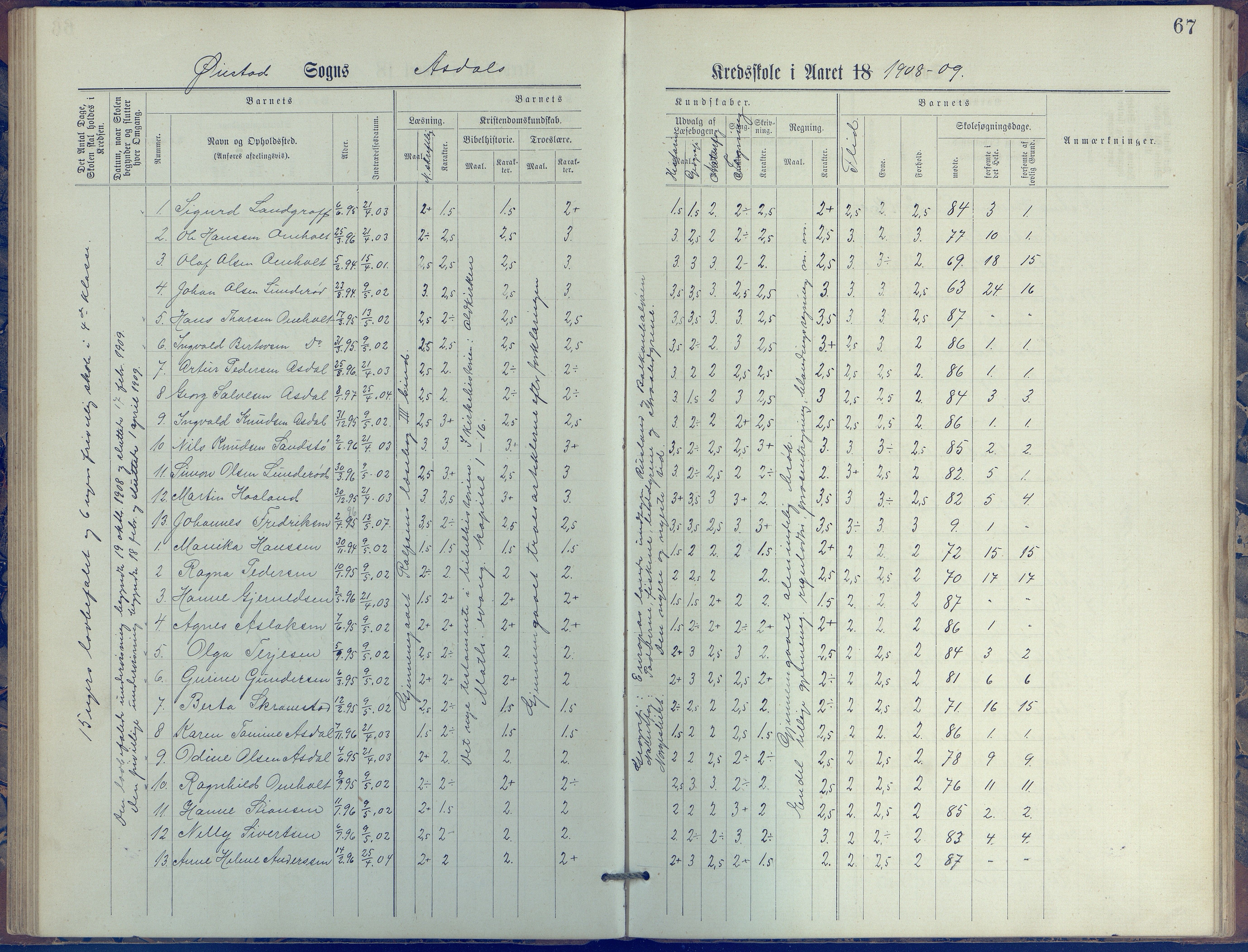 Øyestad kommune frem til 1979, AAKS/KA0920-PK/06/06E/L0005: Journal, øverste avdeling, 1884-1918, s. 67