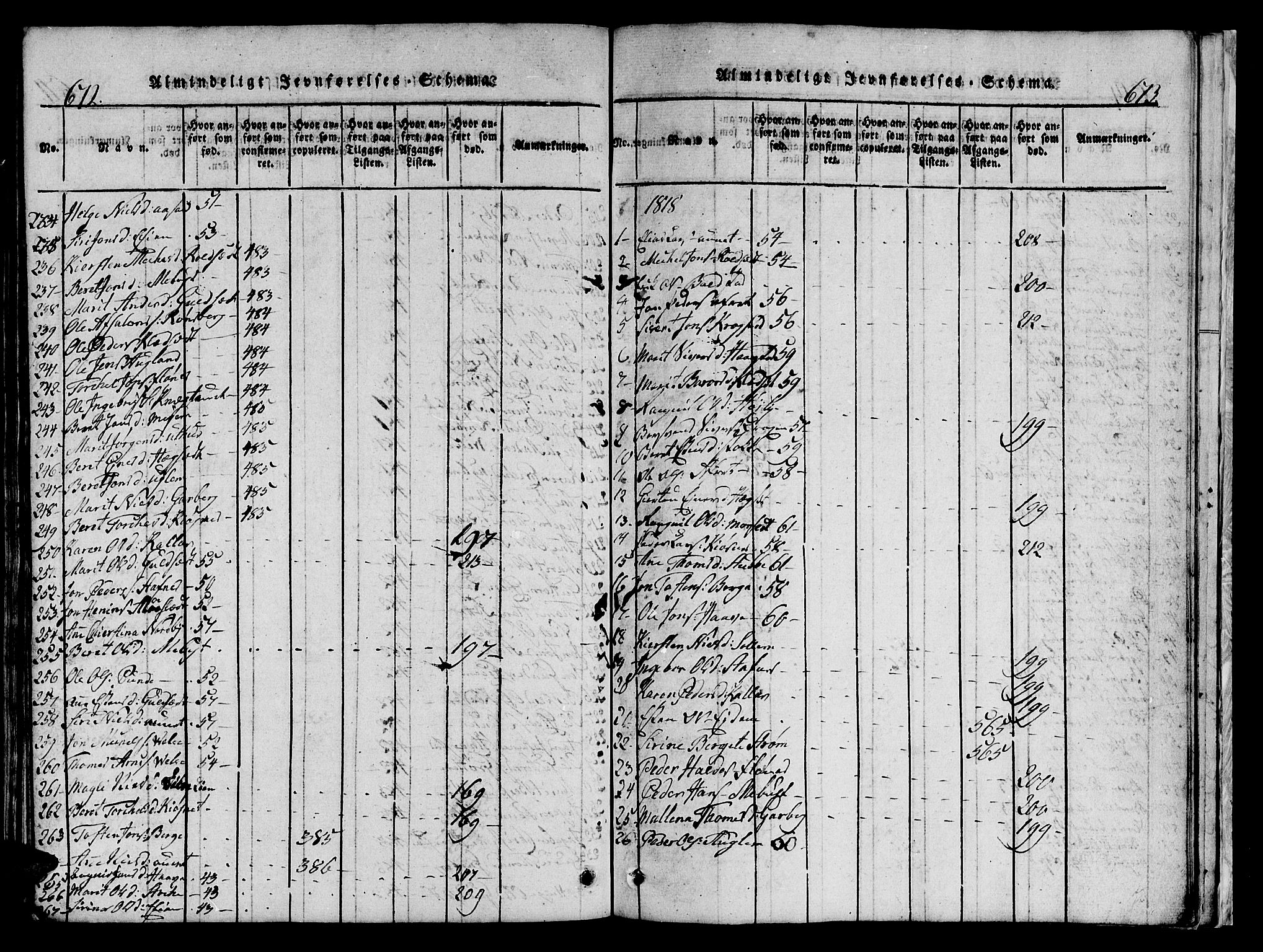 Ministerialprotokoller, klokkerbøker og fødselsregistre - Sør-Trøndelag, SAT/A-1456/695/L1152: Klokkerbok nr. 695C03, 1816-1831, s. 672-673