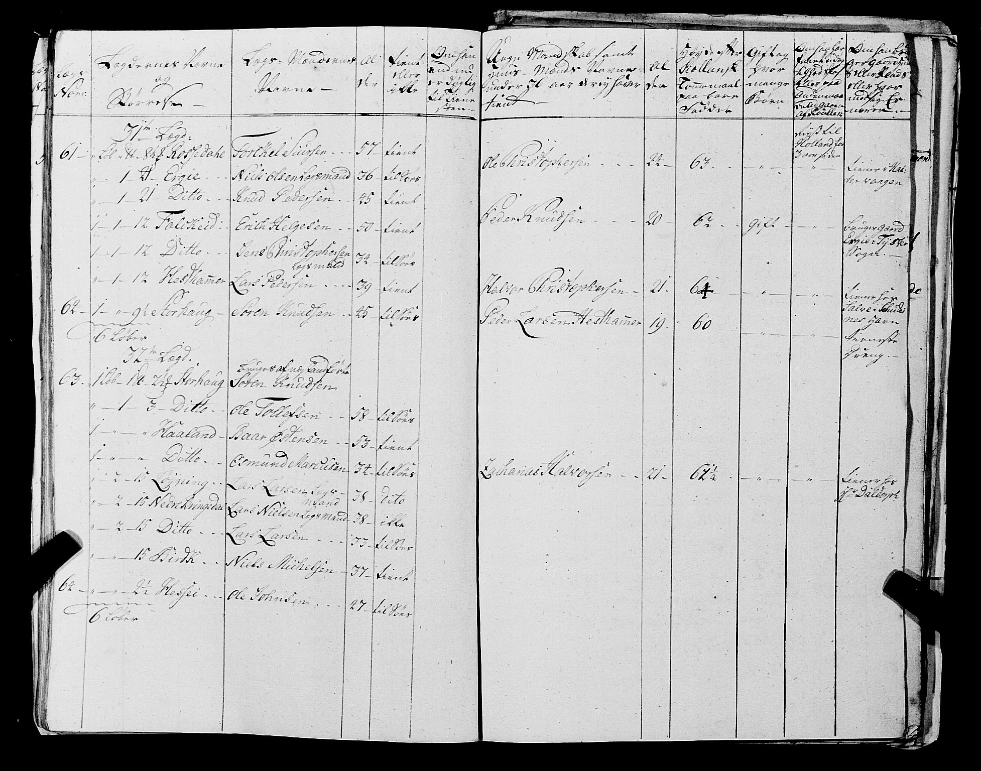 Fylkesmannen i Rogaland, AV/SAST-A-101928/99/3/325/325CA, 1655-1832, s. 5248