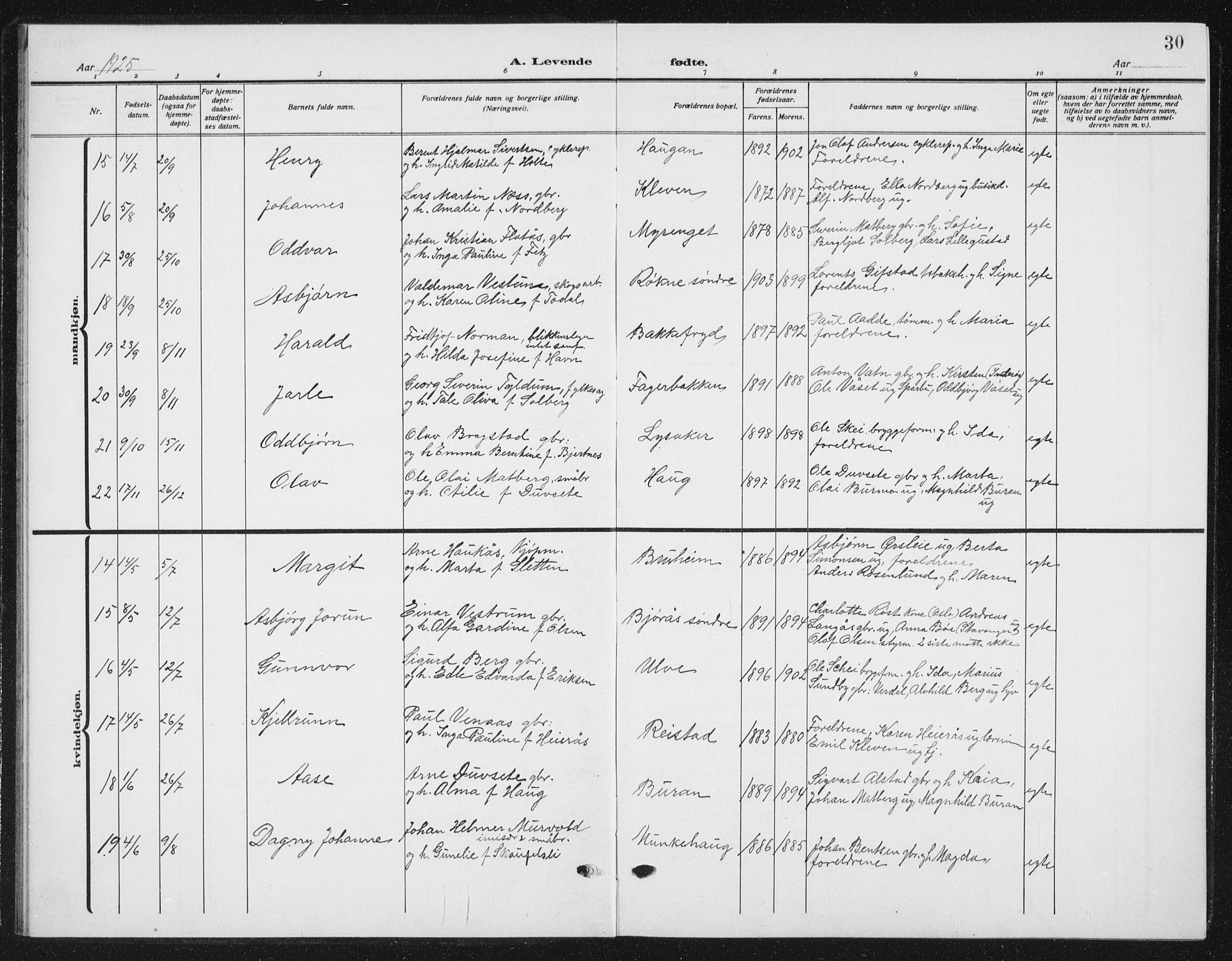 Ministerialprotokoller, klokkerbøker og fødselsregistre - Nord-Trøndelag, SAT/A-1458/721/L0209: Klokkerbok nr. 721C02, 1918-1940, s. 30