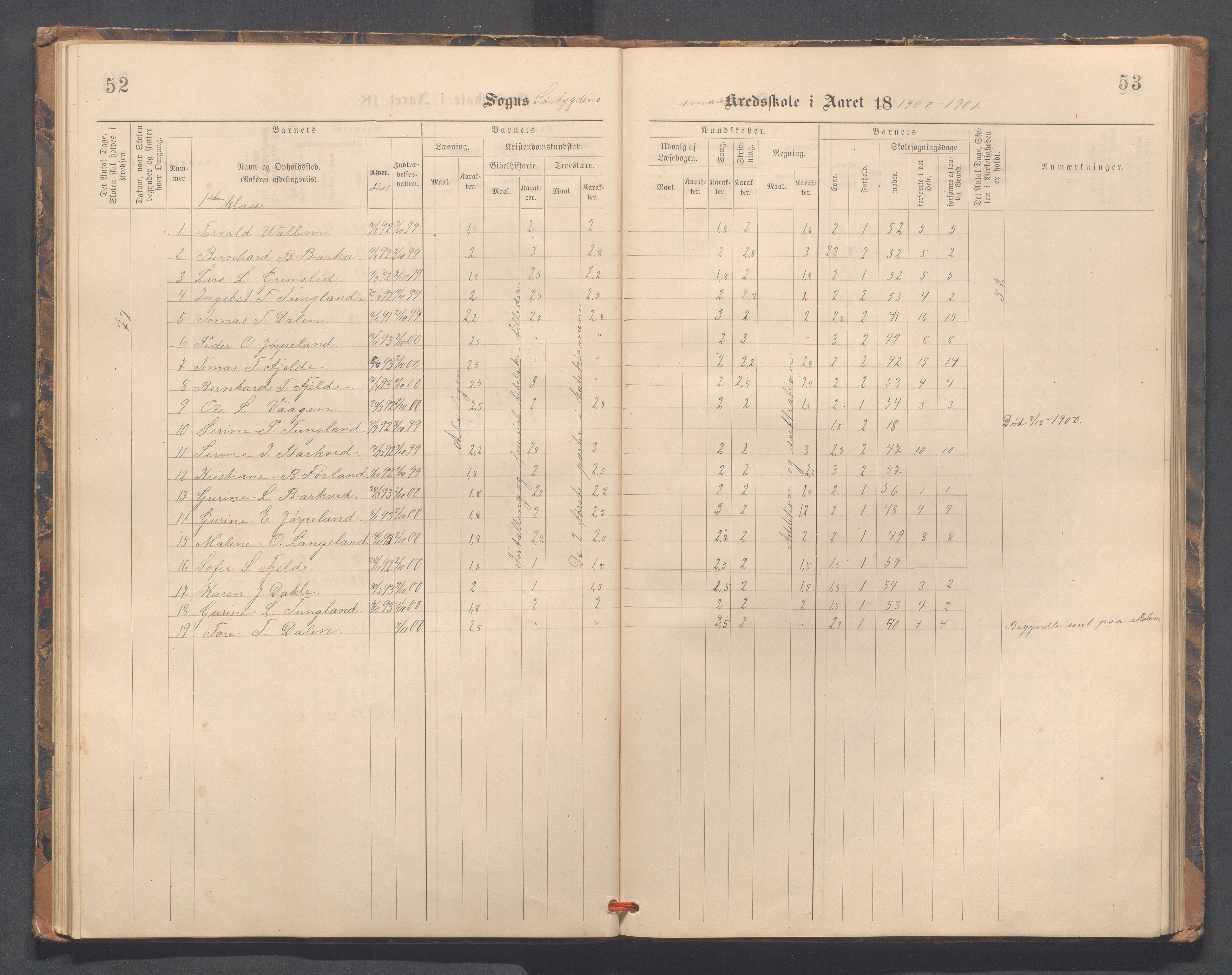 Strand kommune - Fiskå skole, IKAR/A-155/H/L0002: Skoleprotokoll for Fiskå, Heien, Jøssang, Sørbygda og Fjelde krets, 1888-1900, s. 52-53