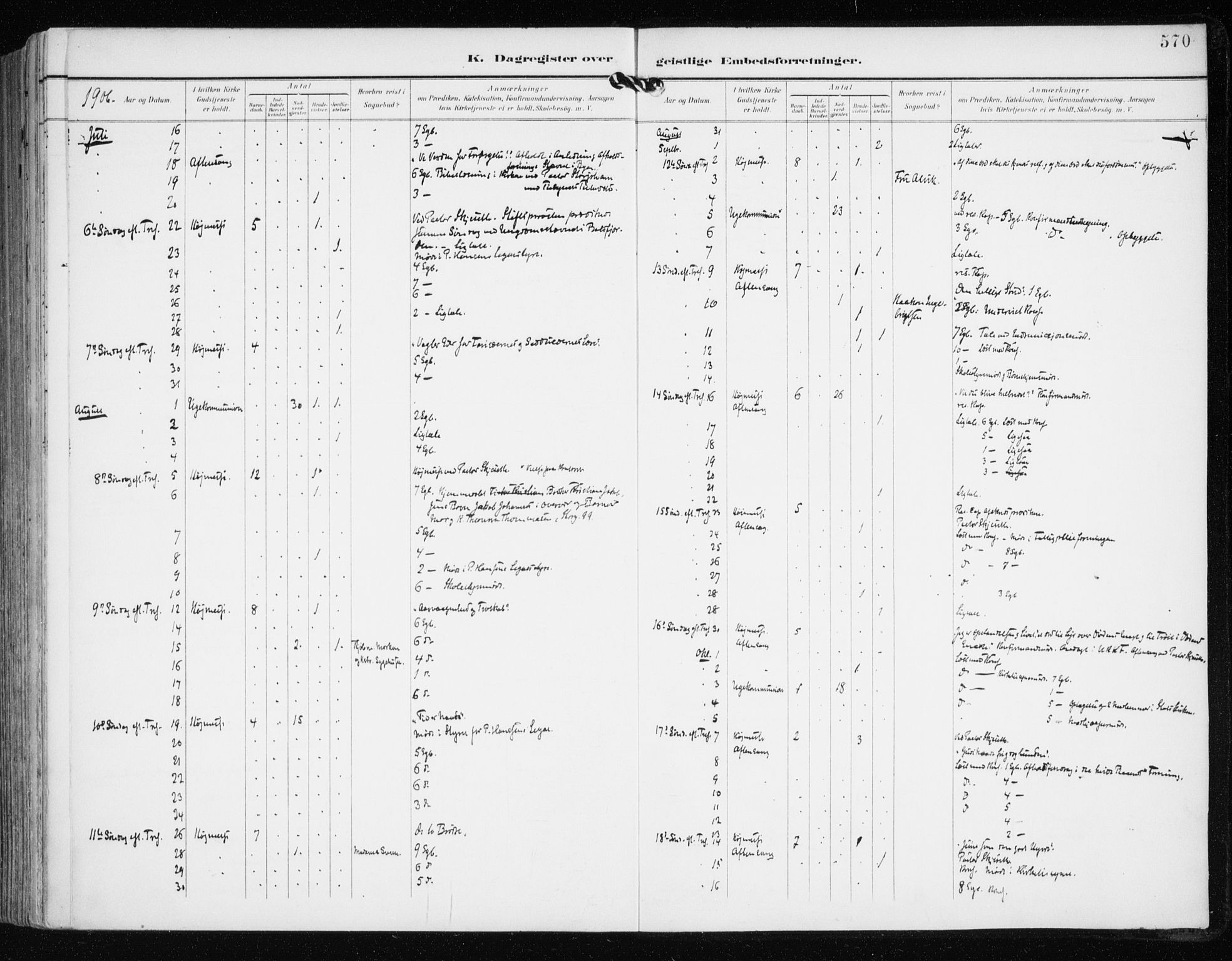 Tromsø sokneprestkontor/stiftsprosti/domprosti, AV/SATØ-S-1343/G/Ga/L0016kirke: Ministerialbok nr. 16, 1899-1906, s. 570