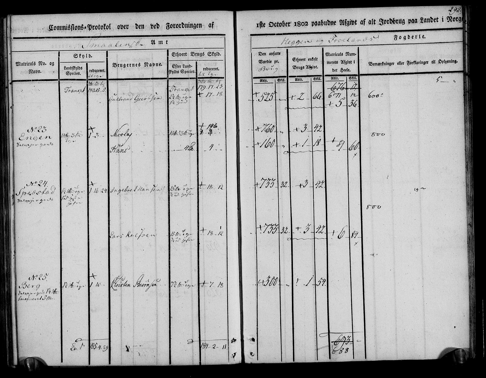 Rentekammeret inntil 1814, Realistisk ordnet avdeling, AV/RA-EA-4070/N/Ne/Nea/L0002: Rakkestad, Heggen og Frøland fogderi. Kommisjonsprotokoll, 1803, s. 296