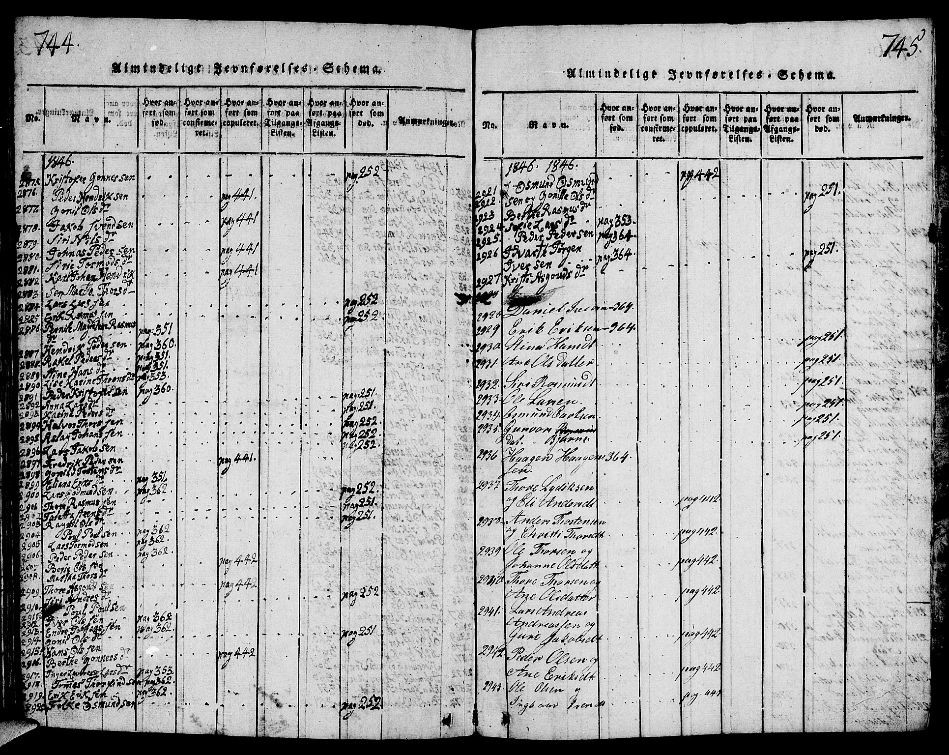 Strand sokneprestkontor, SAST/A-101828/H/Ha/Hab/L0001: Klokkerbok nr. B 1, 1816-1854, s. 744-745