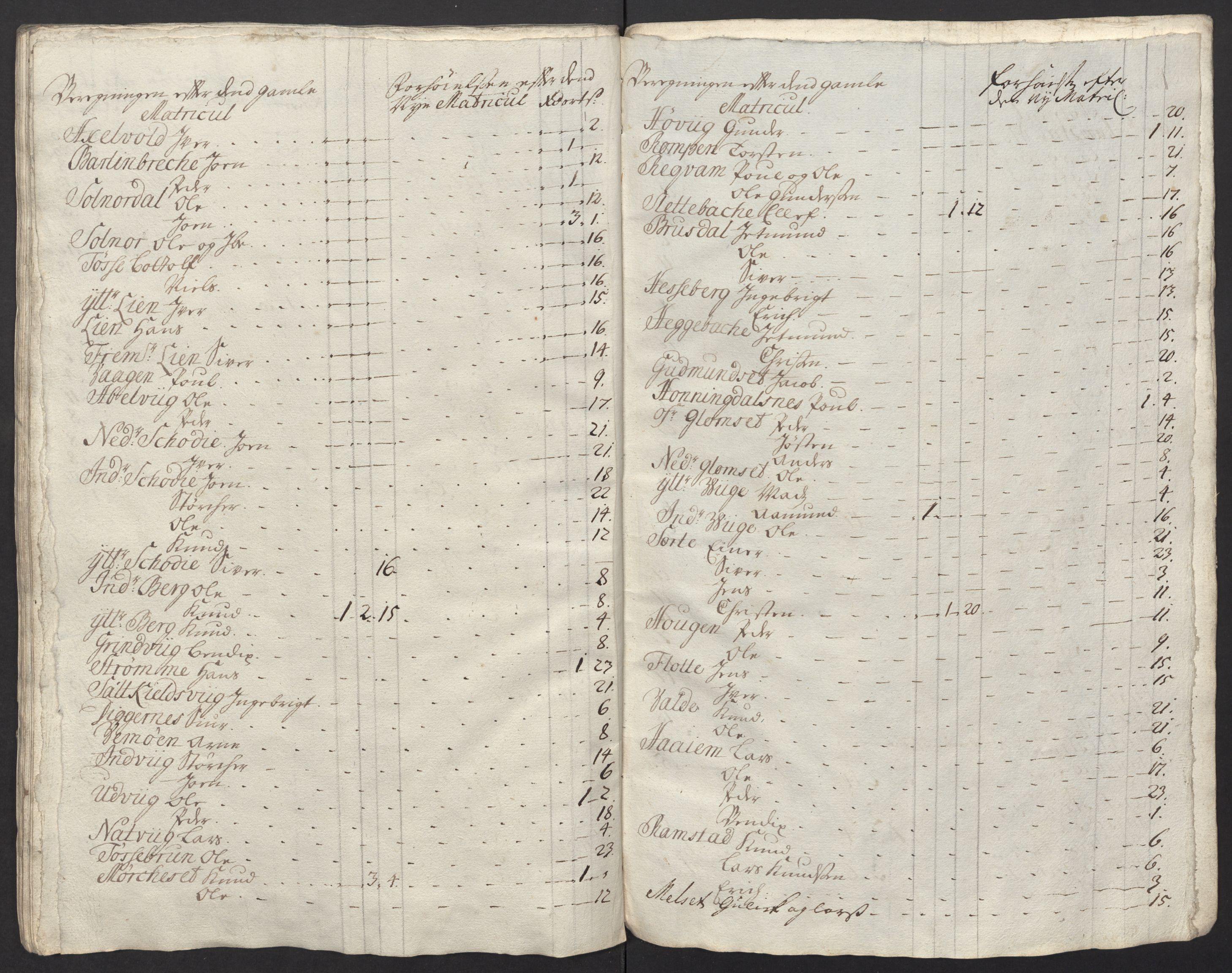 Rentekammeret inntil 1814, Reviderte regnskaper, Fogderegnskap, RA/EA-4092/R54/L3567: Fogderegnskap Sunnmøre, 1715, s. 297