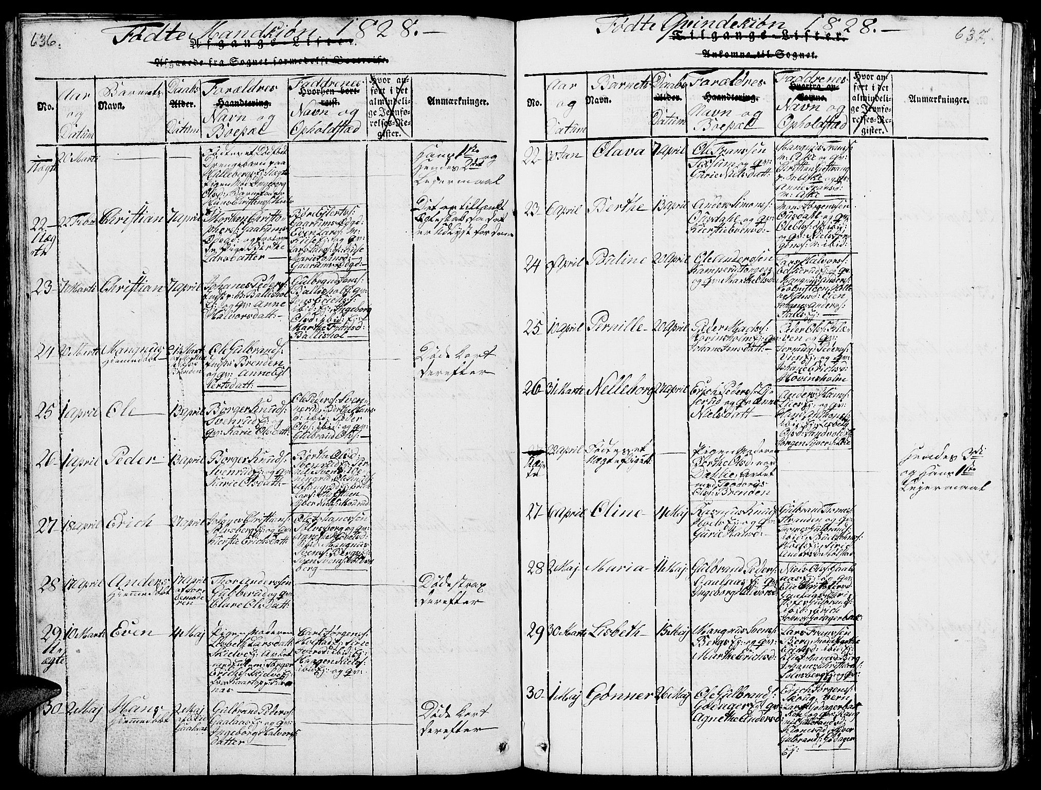 Nes prestekontor, Hedmark, AV/SAH-PREST-020/L/La/L0003: Klokkerbok nr. 3, 1814-1831, s. 636-637