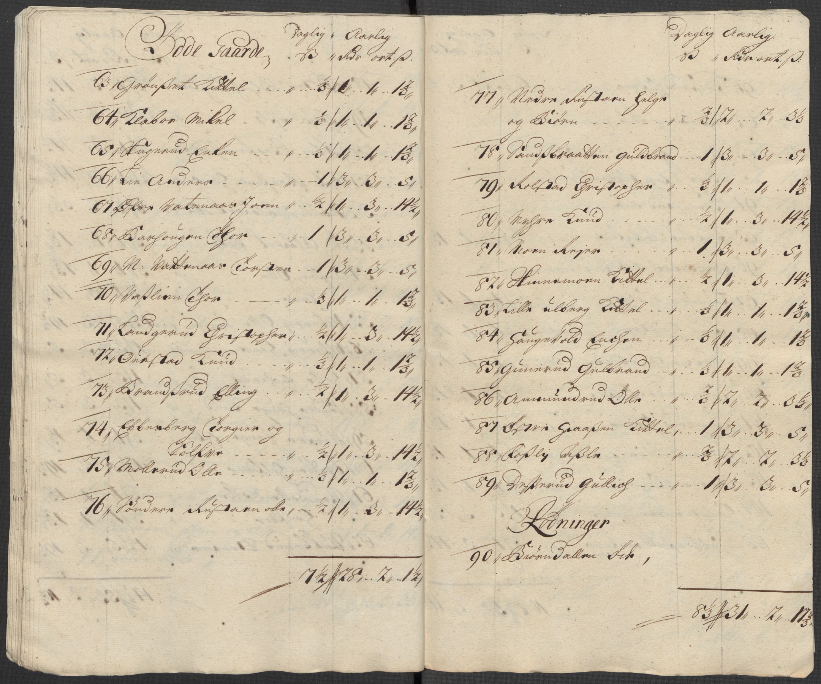 Rentekammeret inntil 1814, Reviderte regnskaper, Fogderegnskap, RA/EA-4092/R31/L1707: Fogderegnskap Hurum, Røyken, Eiker, Lier og Buskerud, 1712, s. 220
