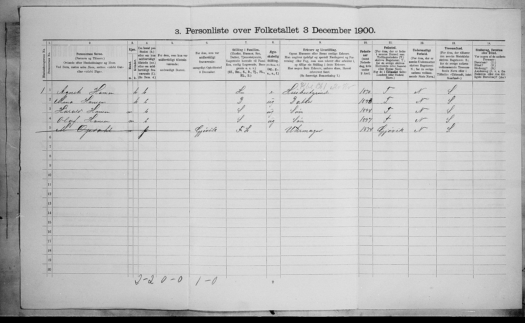 SAH, Folketelling 1900 for 0536 Søndre Land herred, 1900, s. 170