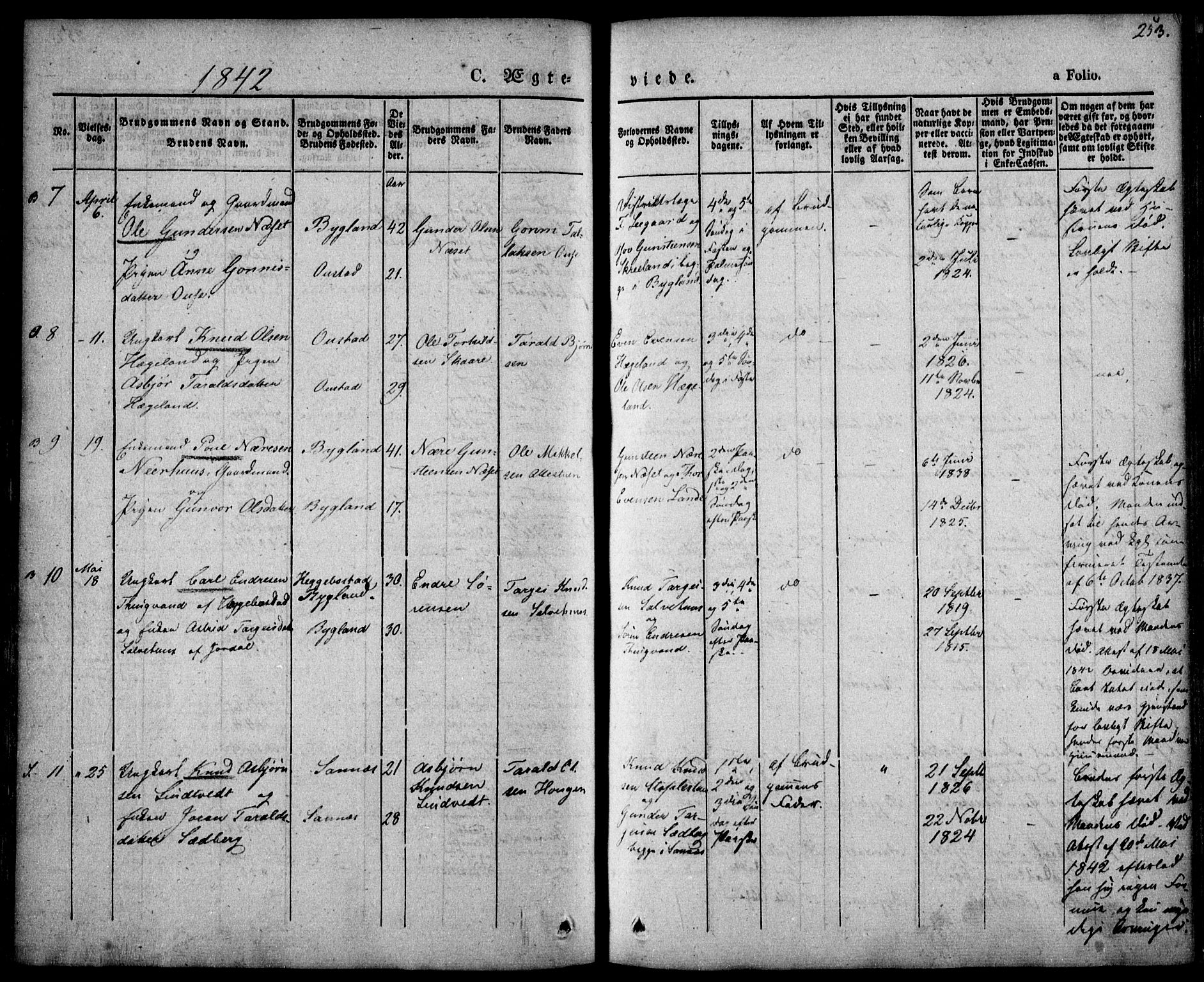 Bygland sokneprestkontor, AV/SAK-1111-0006/F/Fa/Fab/L0004: Ministerialbok nr. A 4, 1842-1858, s. 253