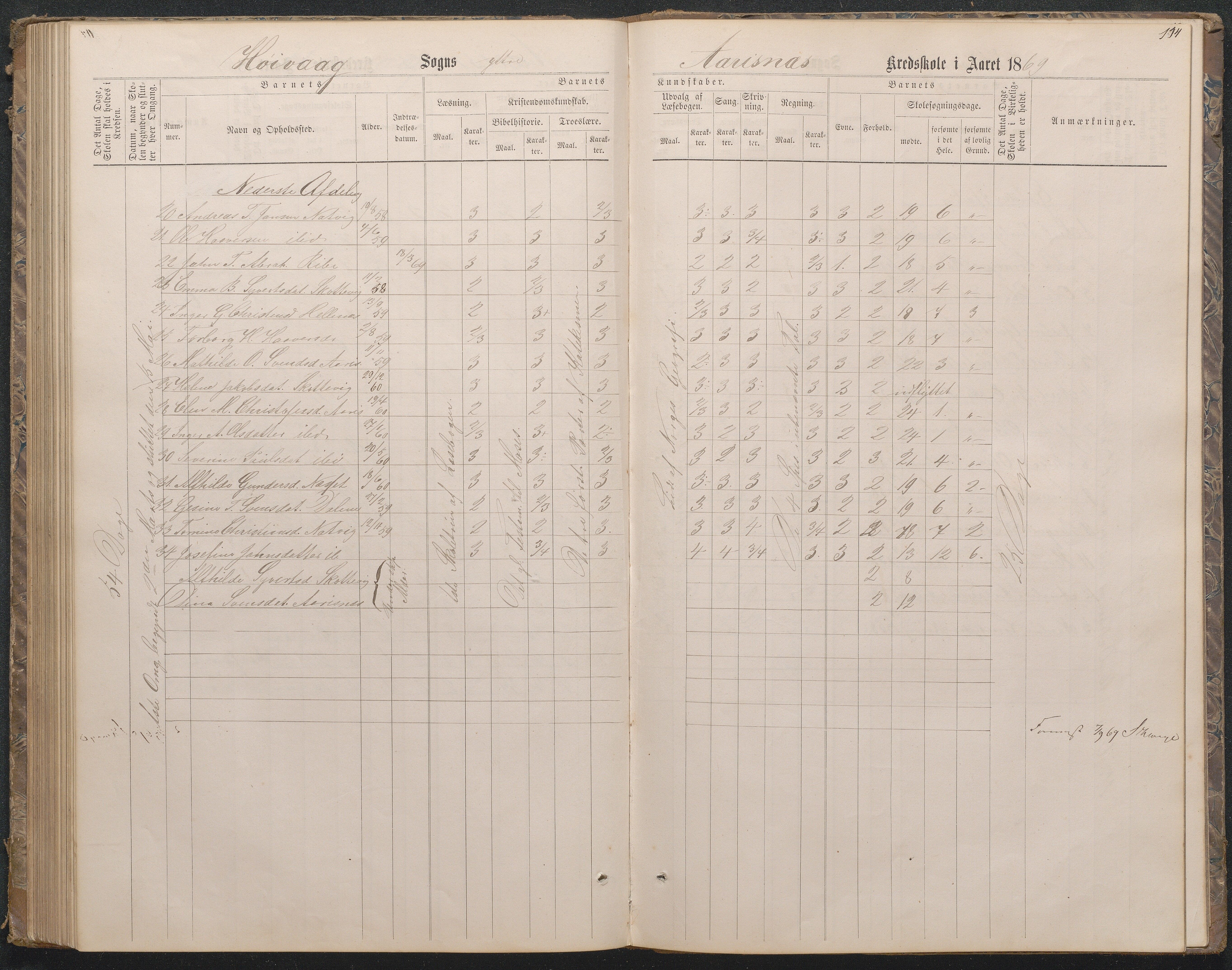 Høvåg kommune, AAKS/KA0927-PK/1/05/L0396: Eksamensprotokoll for Vesterhus skoledistrikt, 1863-1884, s. 109