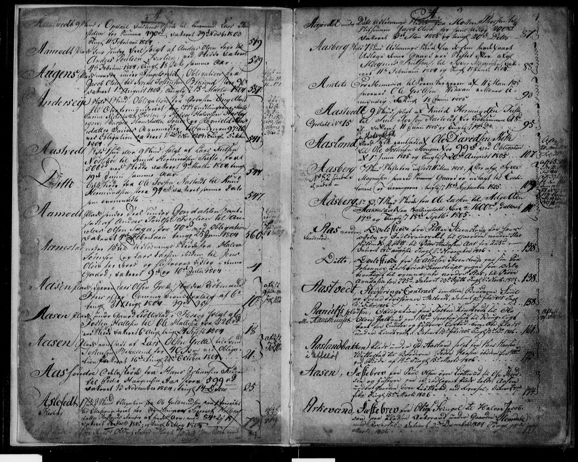 Numedal og Sandsvær sorenskriveri, AV/SAKO-A-128/G/Gb/Gba/L0006: Panteregister nr. I 6, 1803-1807, s. 2-3