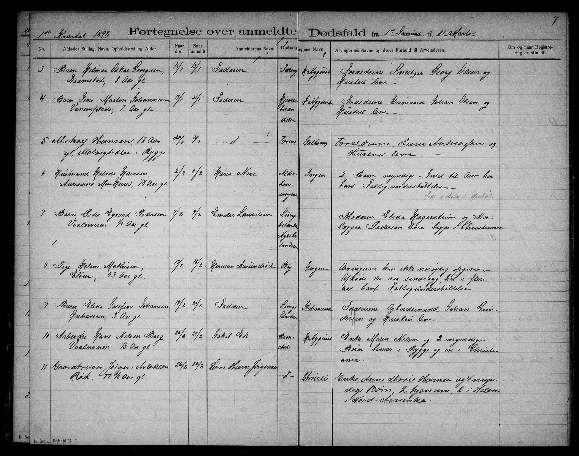 Rygge lensmannskontor, SAO/A-10005/H/Ha/Haa/L0003: Dødsfallsprotokoll, 1897-1903, s. 7