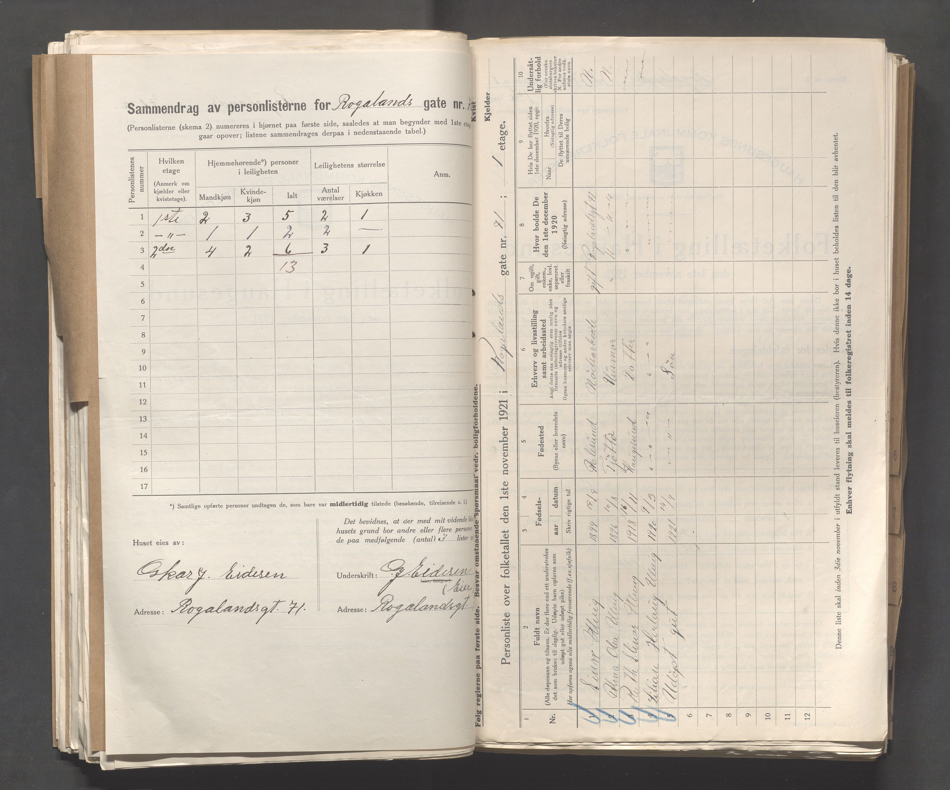 IKAR, Kommunal folketelling 1.11.1921 for Haugesund, 1921, s. 3277